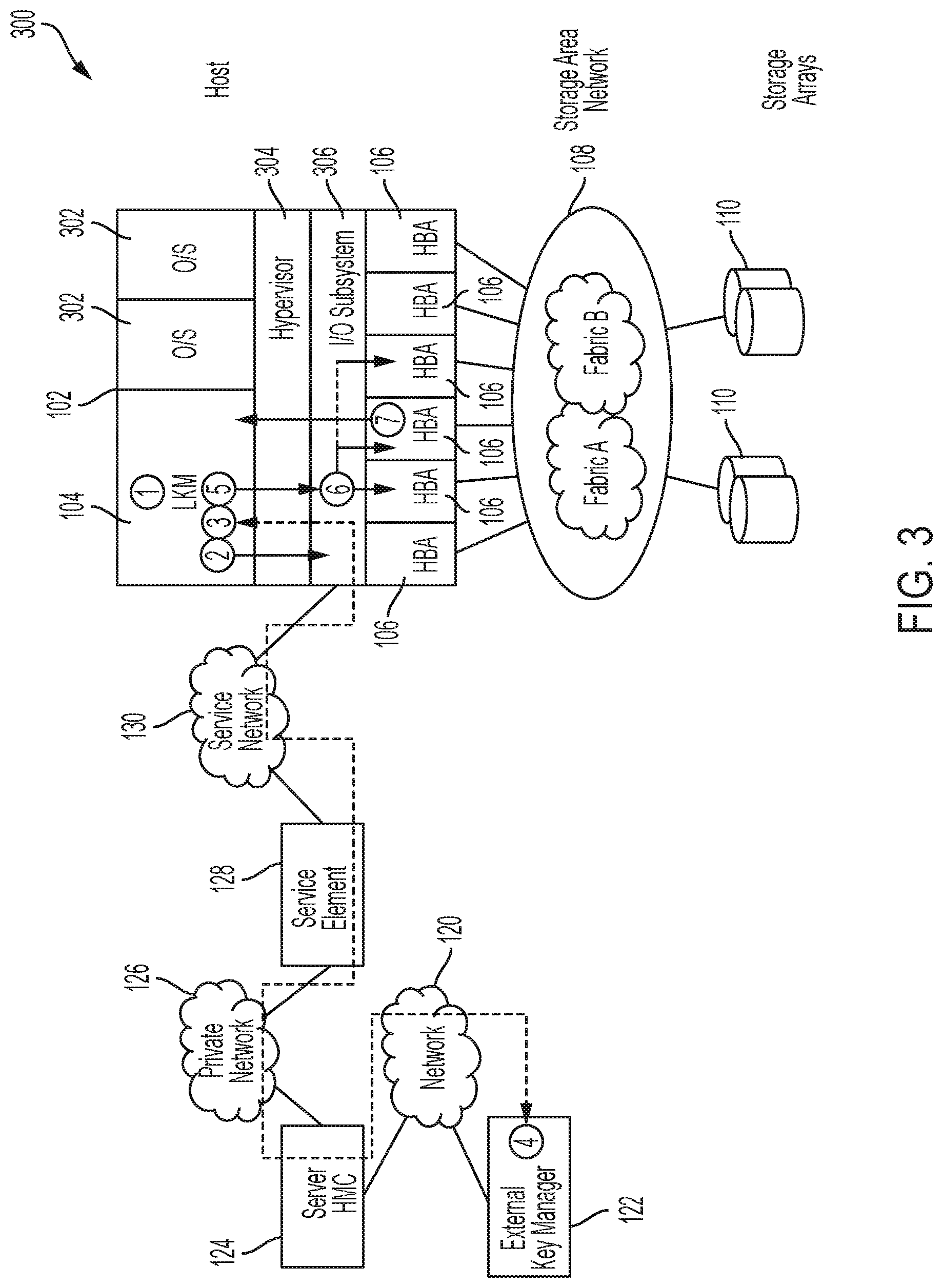 Patent US11824974 Figure 4 – Channel key loading in a computing environment