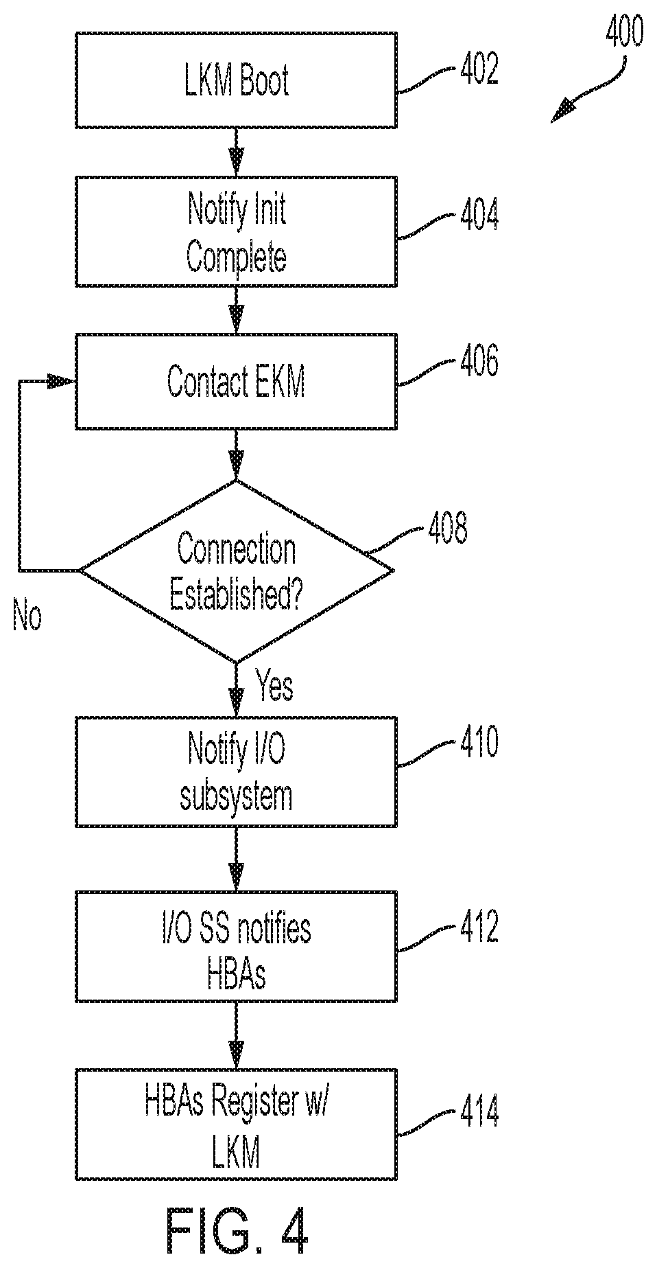 Patent US11824974 Figure 5 – Channel key loading in a computing environment