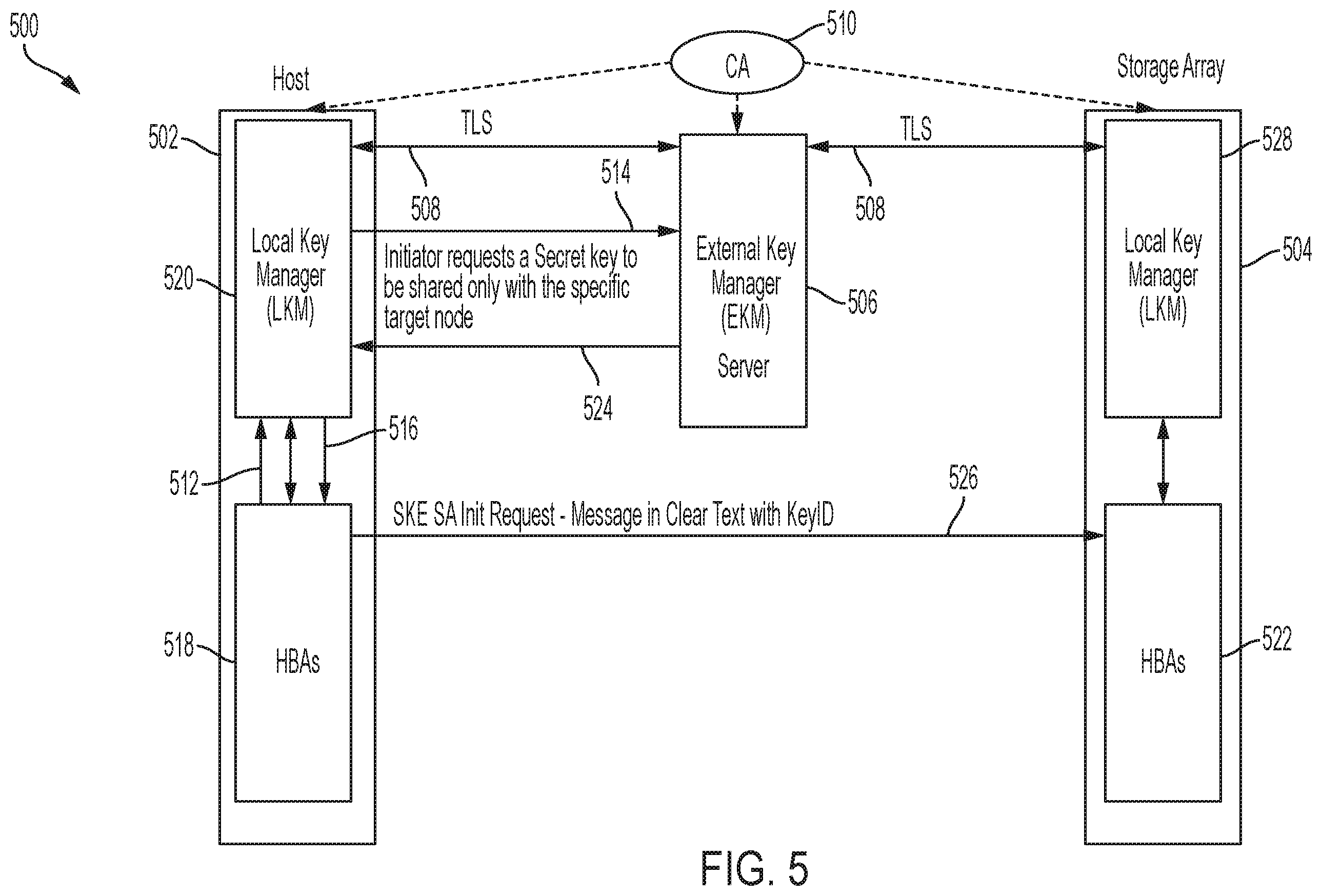 Patent US11824974 Figure 6 – Channel key loading in a computing environment