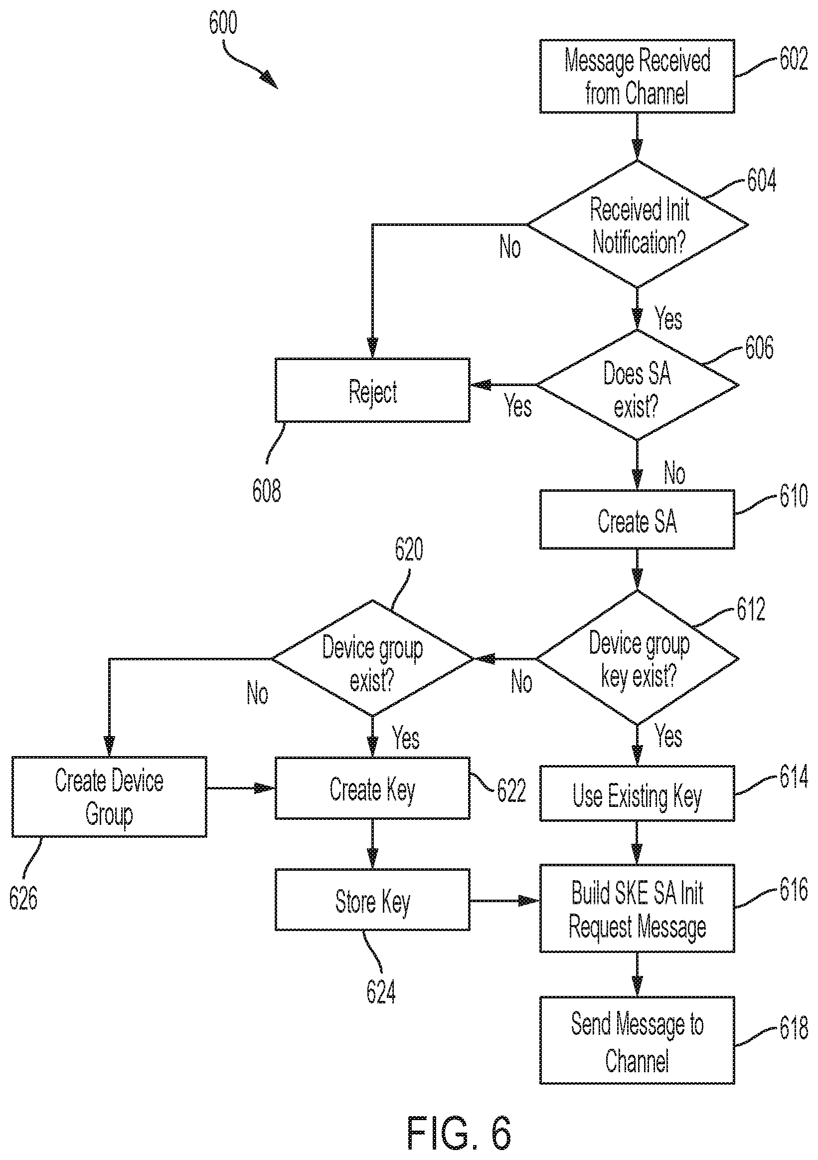 Patent US11824974 Figure 7 – Channel key loading in a computing environment