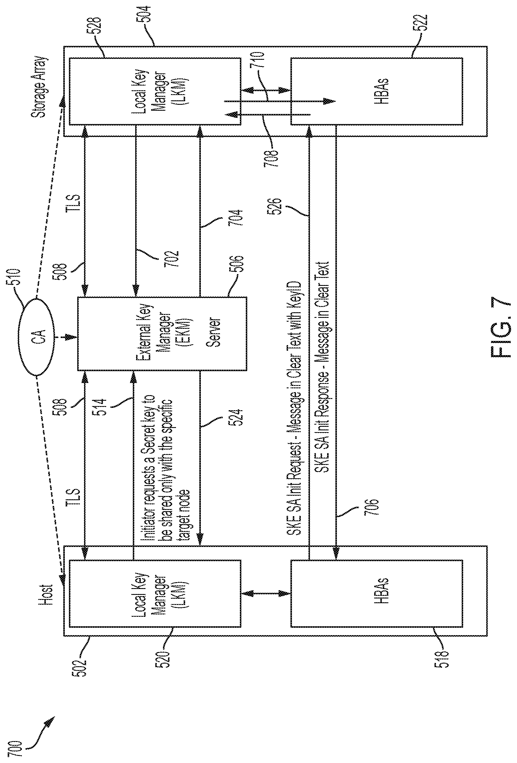 Patent US11824974 Figure 8 – Channel key loading in a computing environment
