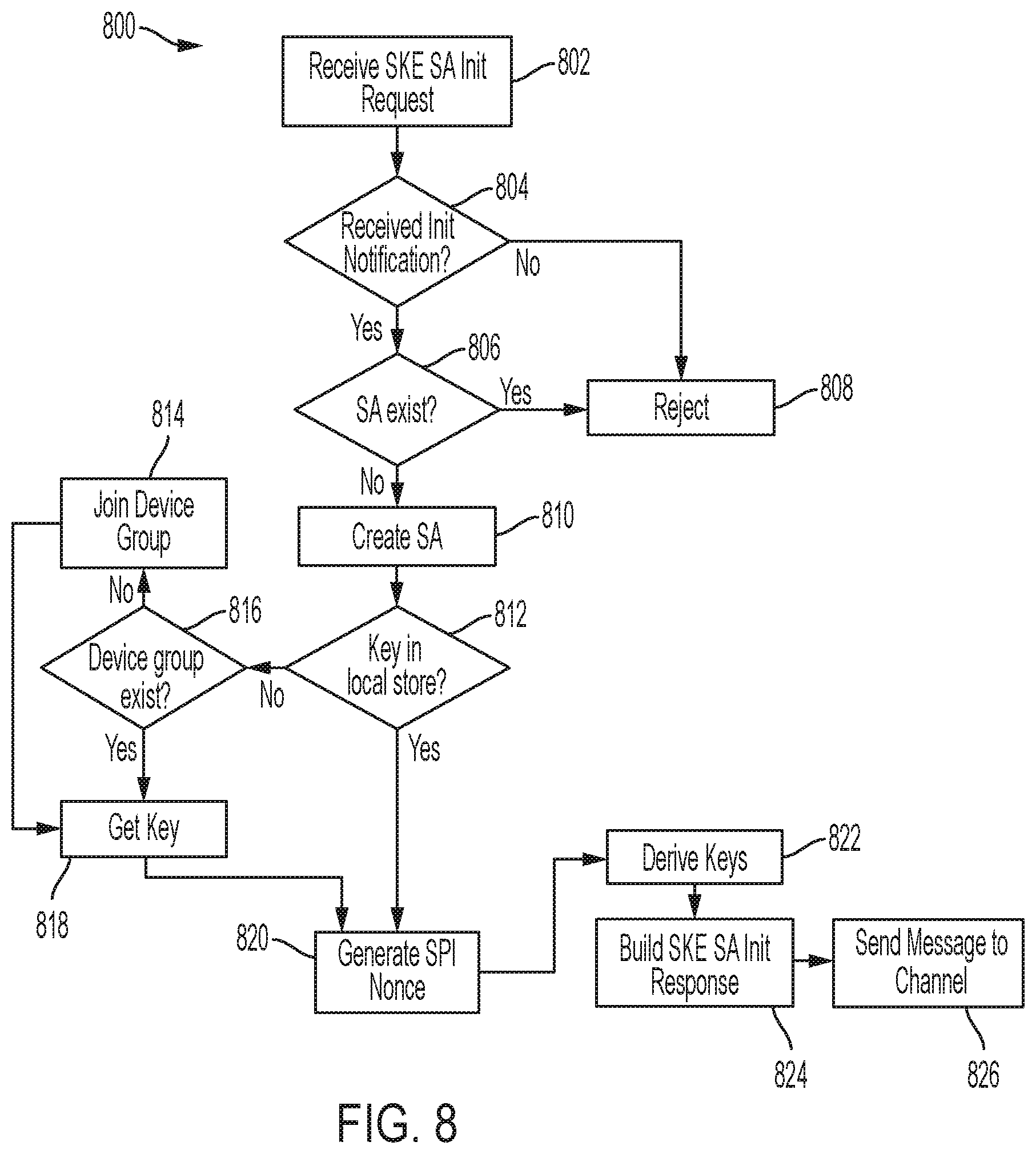 Patent US11824974 Figure 9 – Channel key loading in a computing environment