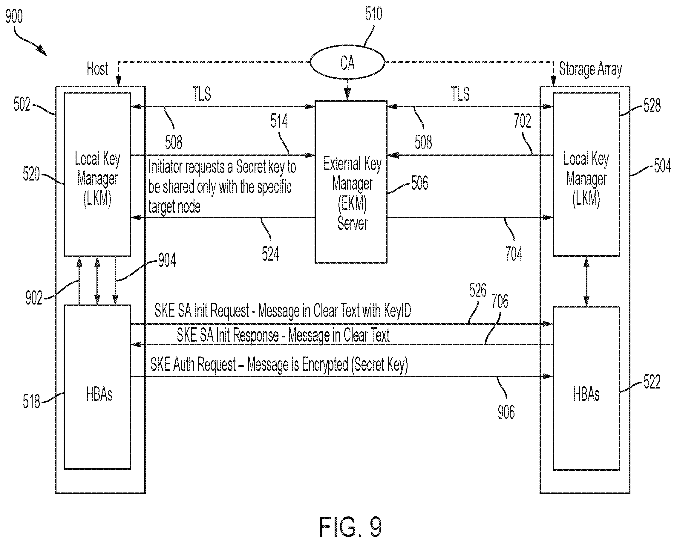 Patent US11824974 Figure 10 – Channel key loading in a computing environment