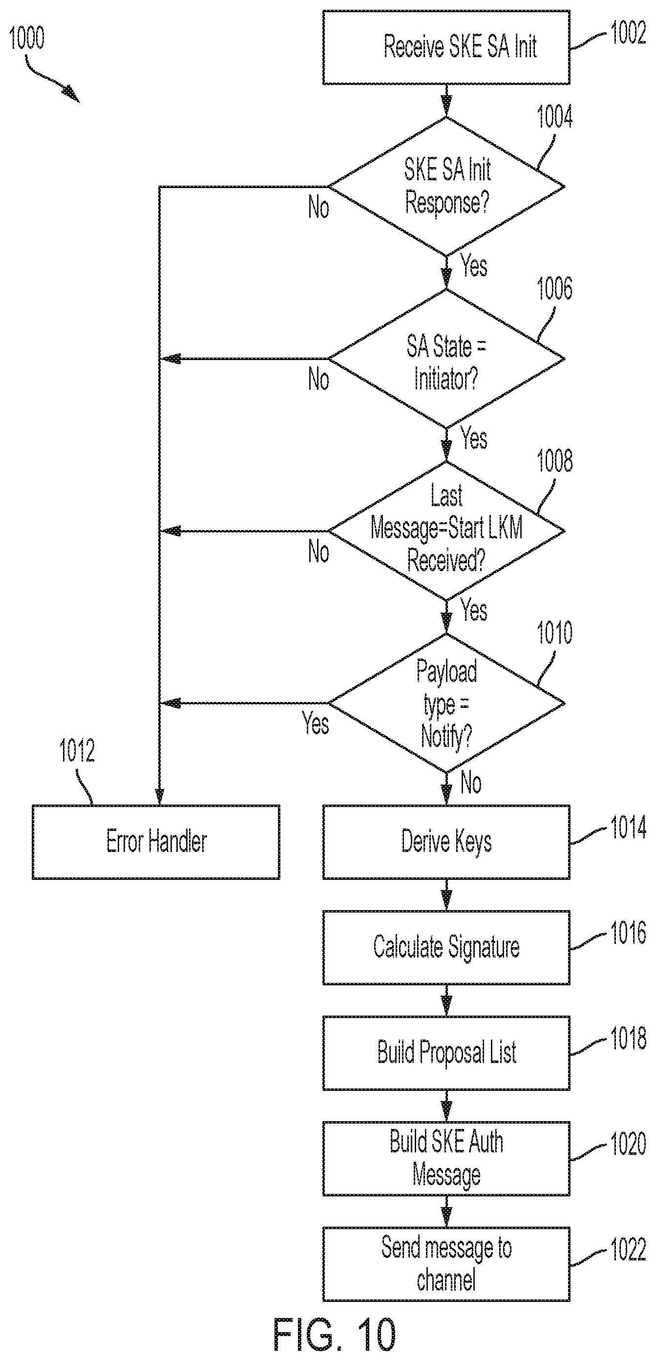 Patent US11824974 Figure 11 – Channel key loading in a computing environment