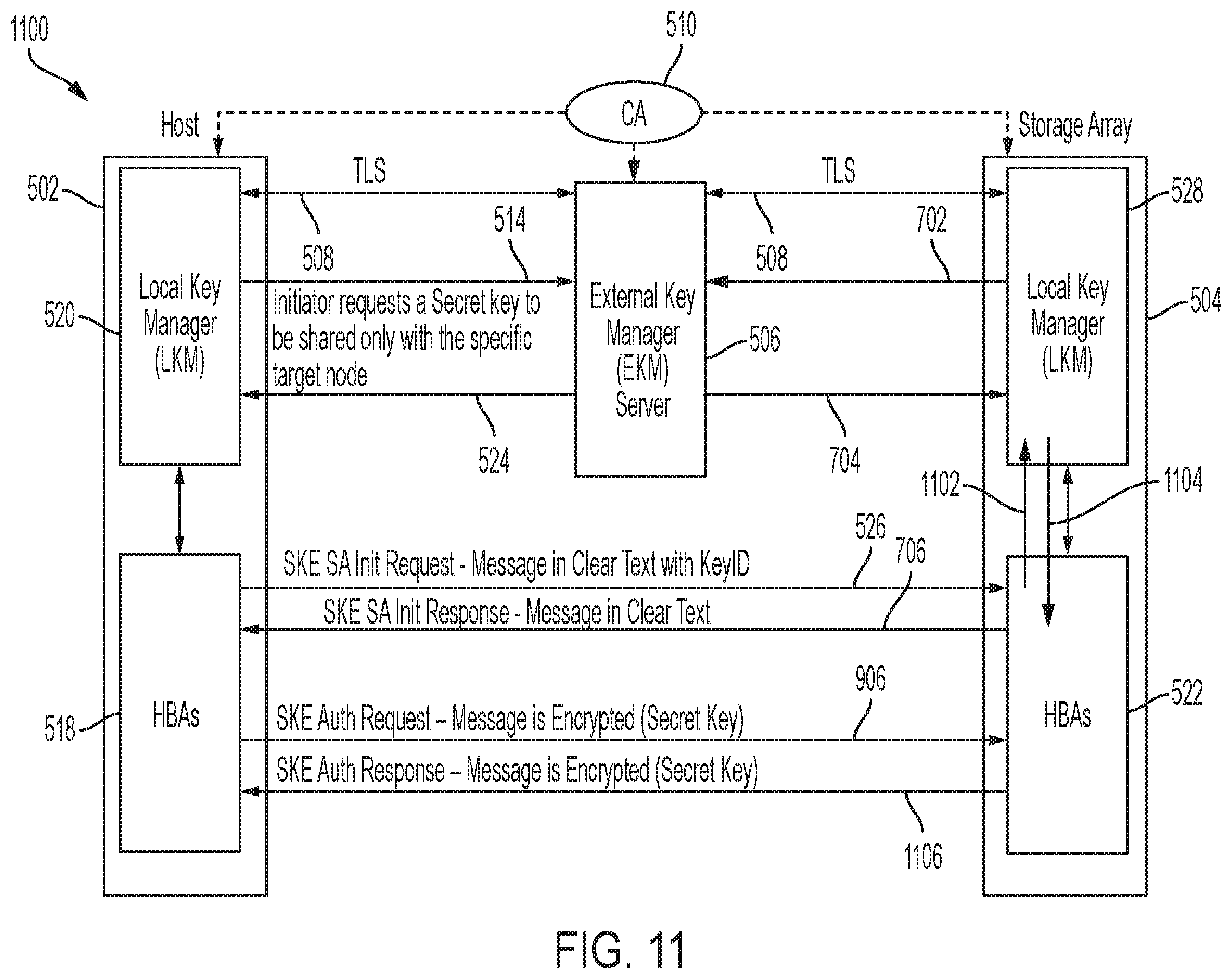 Patent US11824974 Figure 12 – Channel key loading in a computing environment
