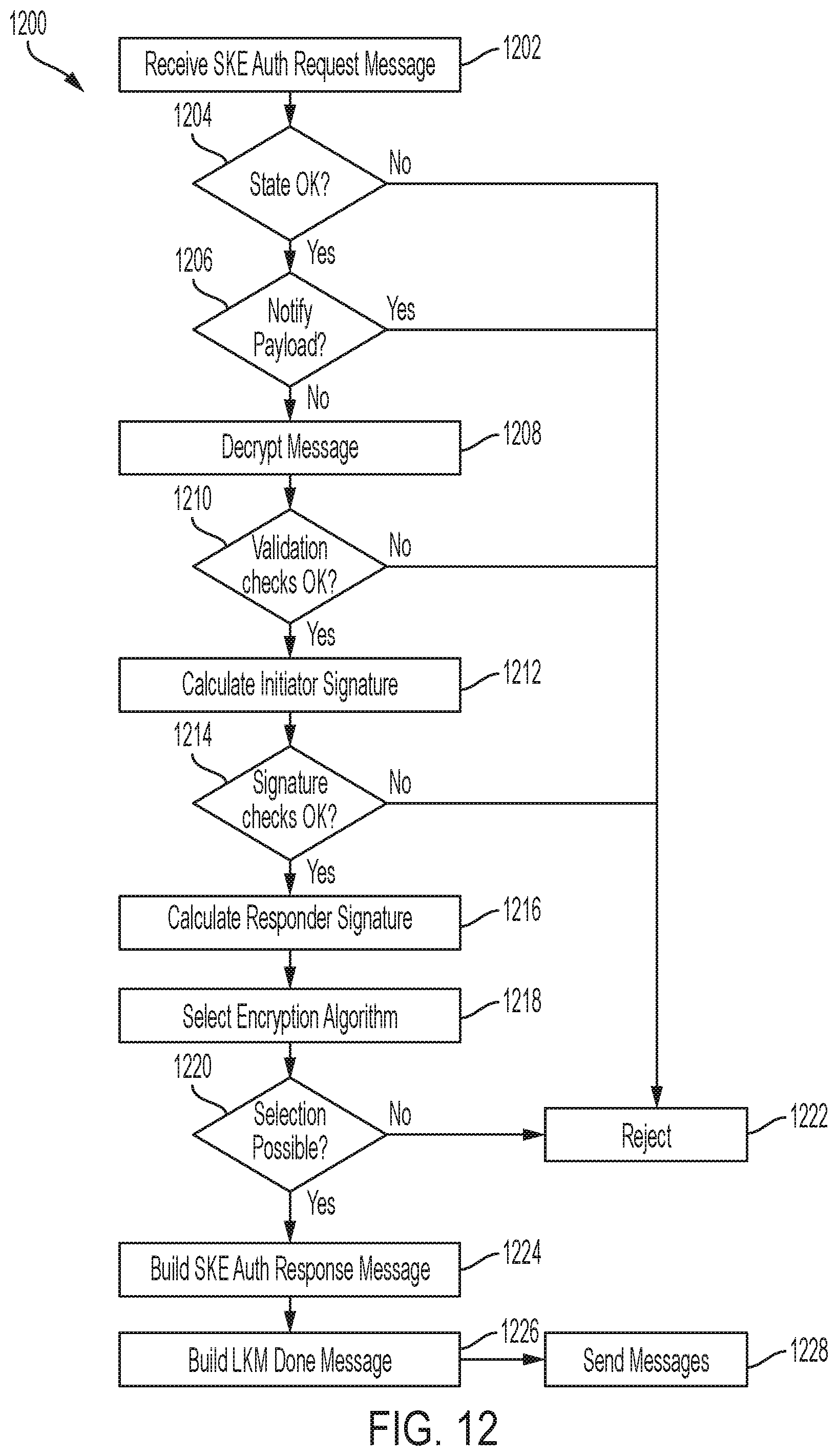 Patent US11824974 Figure 13 – Channel key loading in a computing environment