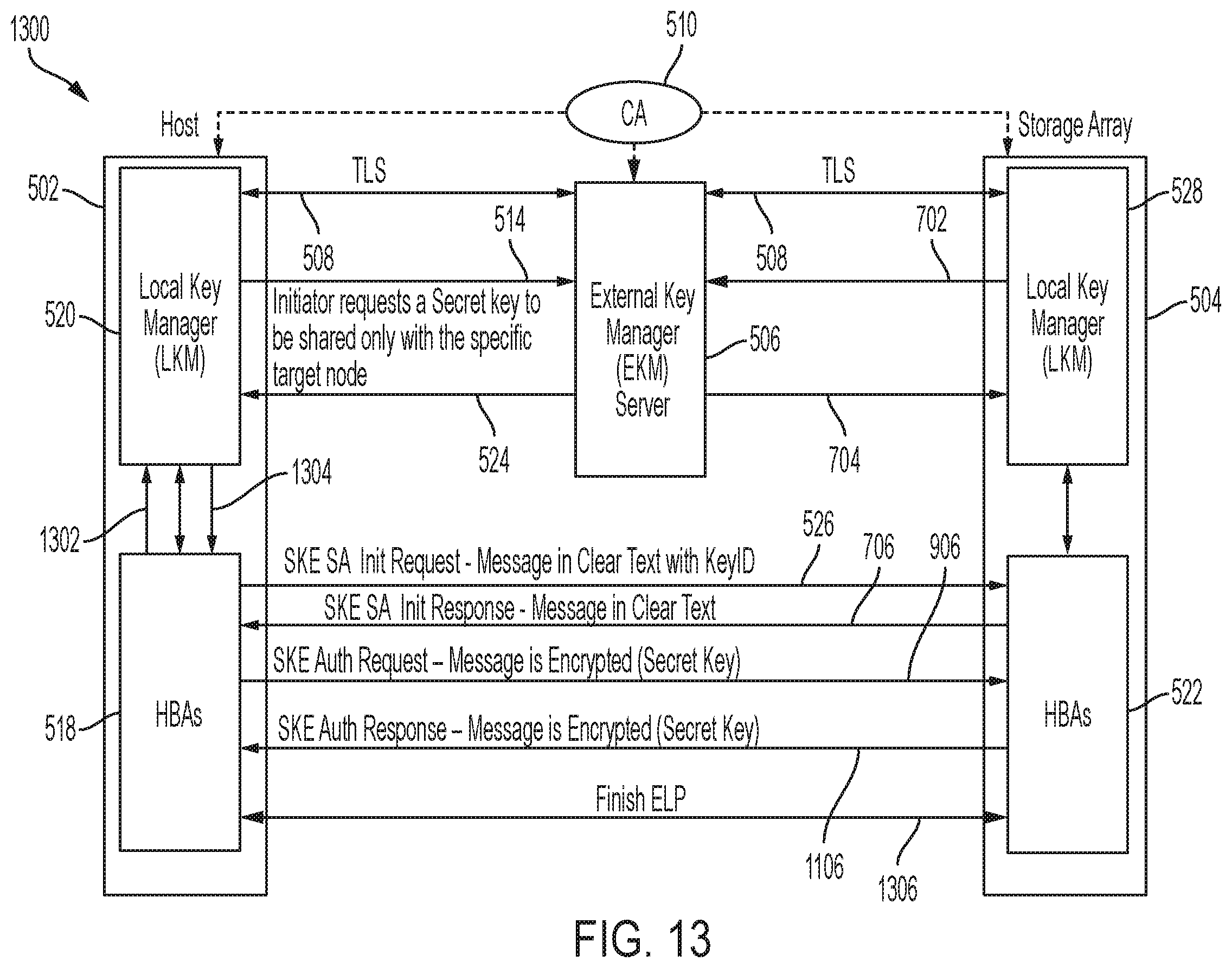 Patent US11824974 Figure 14 – Channel key loading in a computing environment