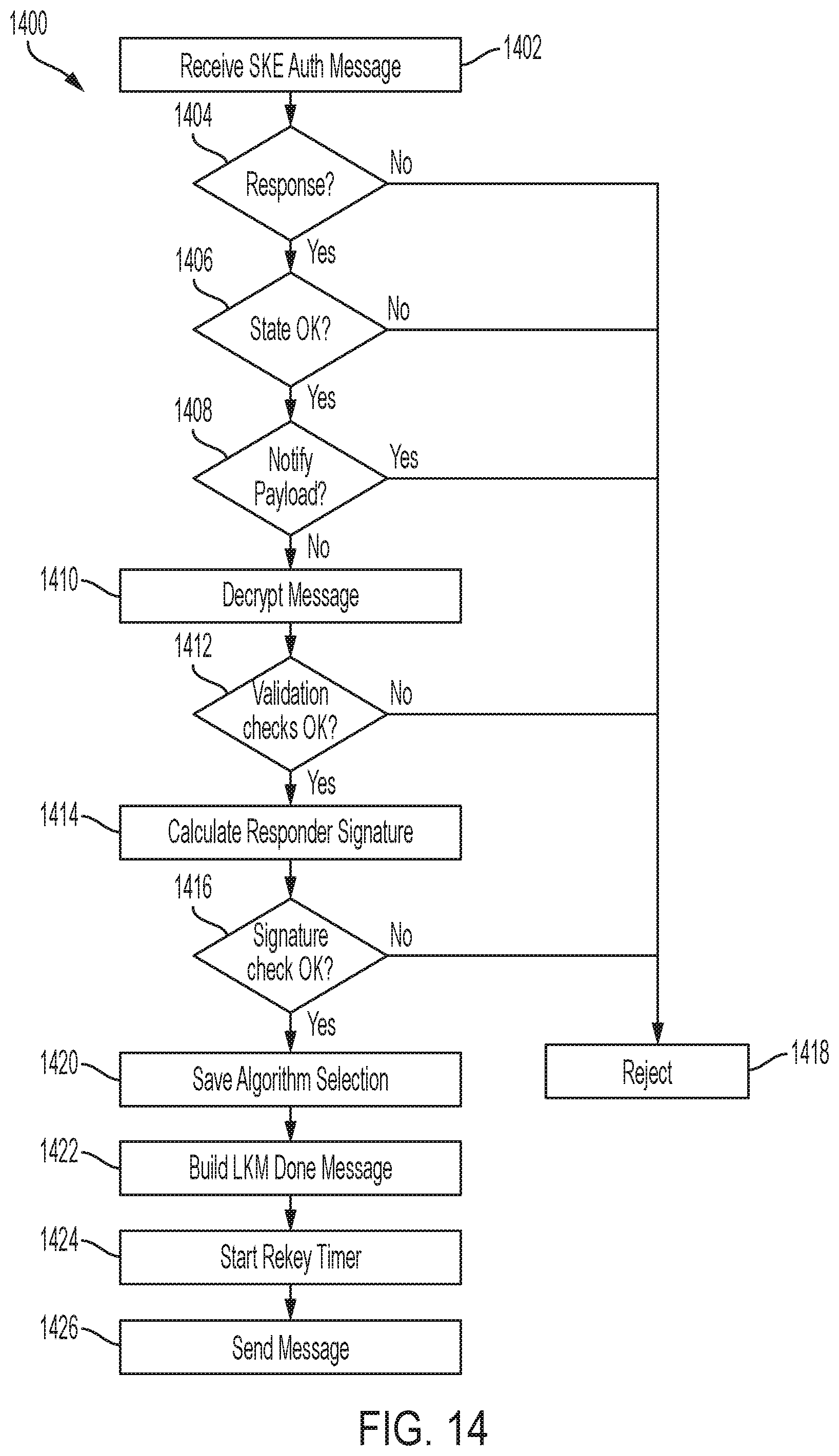 Patent US11824974 Figure 15 – Channel key loading in a computing environment