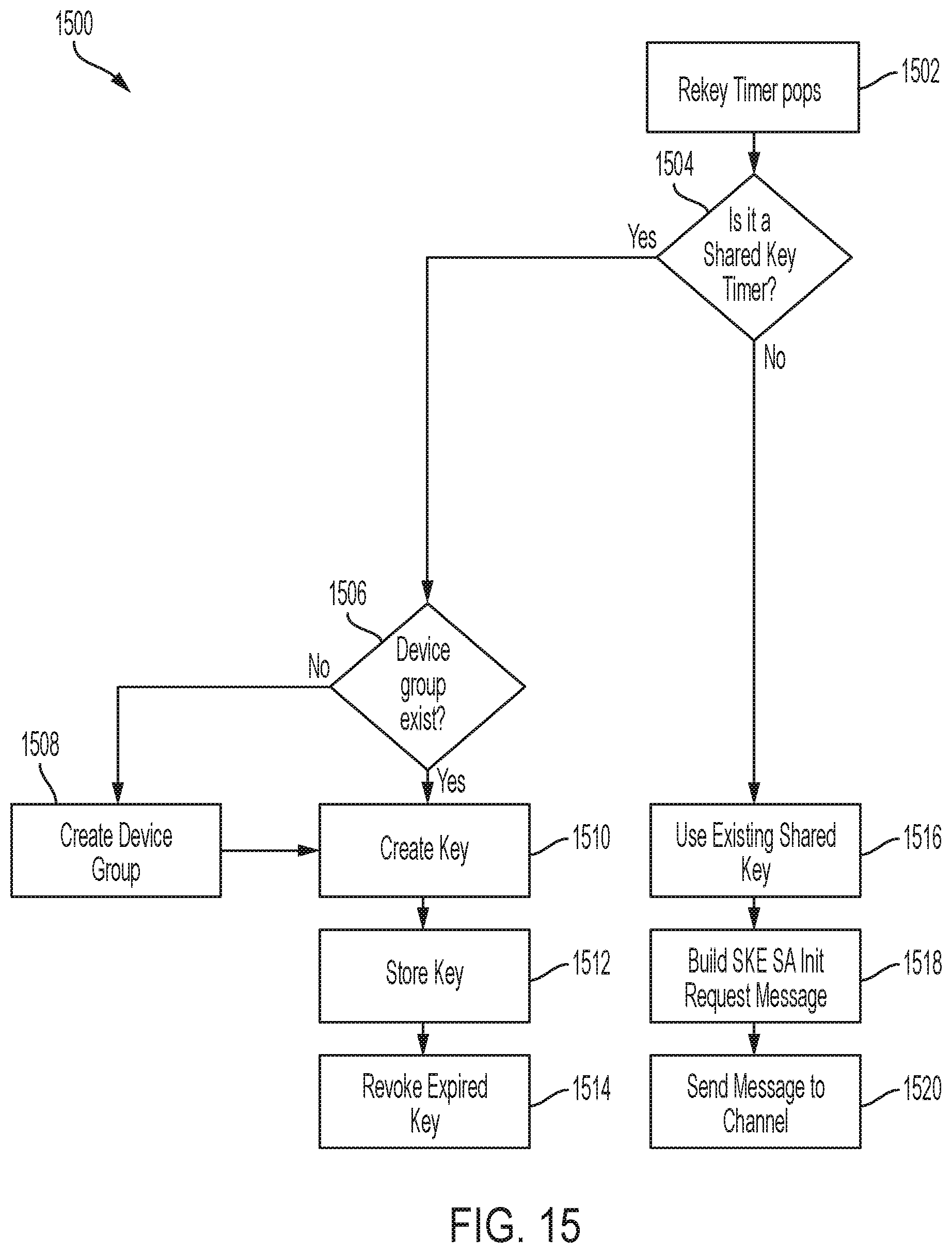 Patent US11824974 Figure 16 – Channel key loading in a computing environment