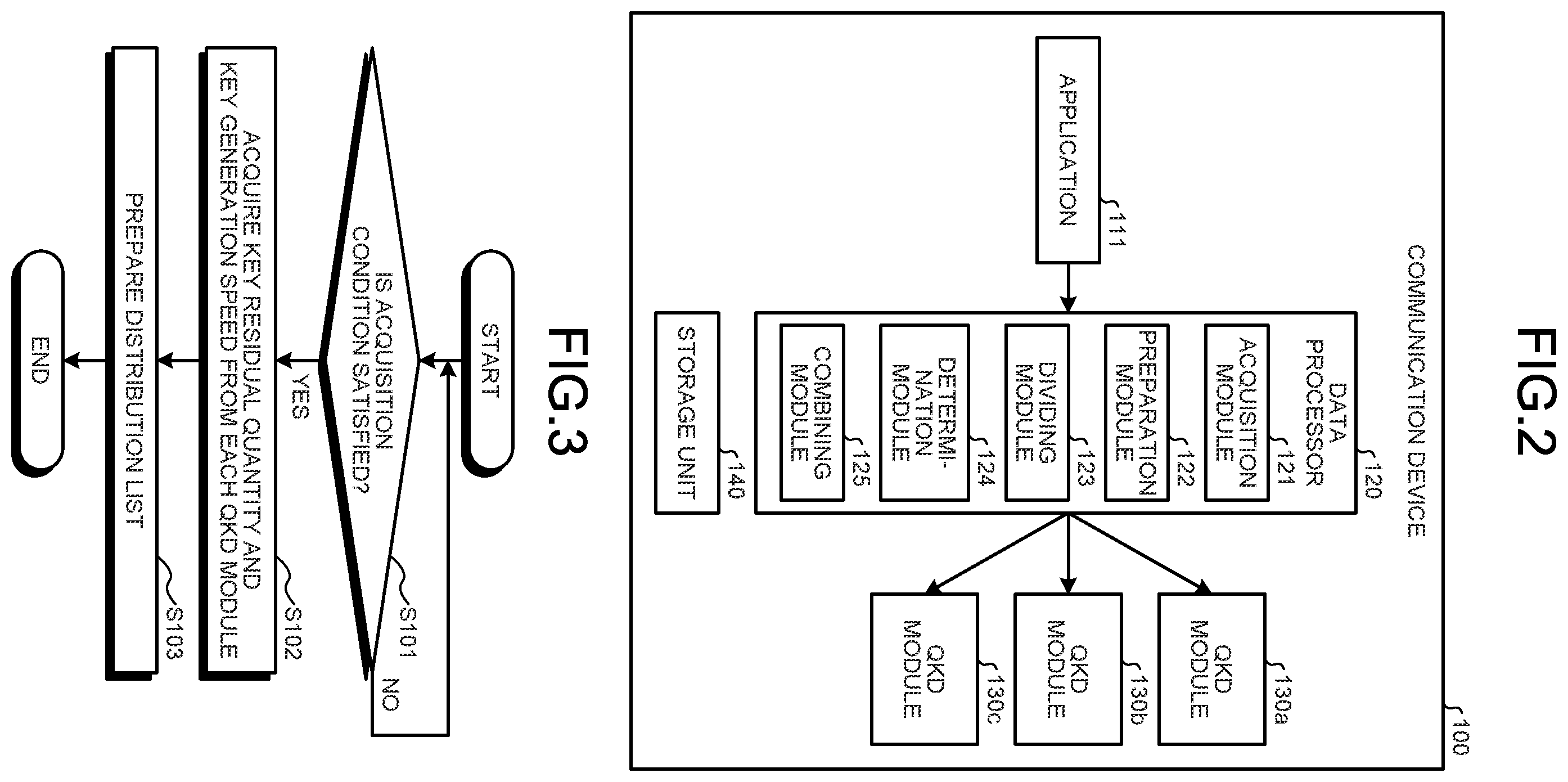 Patent US11824975 Figure 2 – Communication device, computer program product, and communication system using quantum key distribution