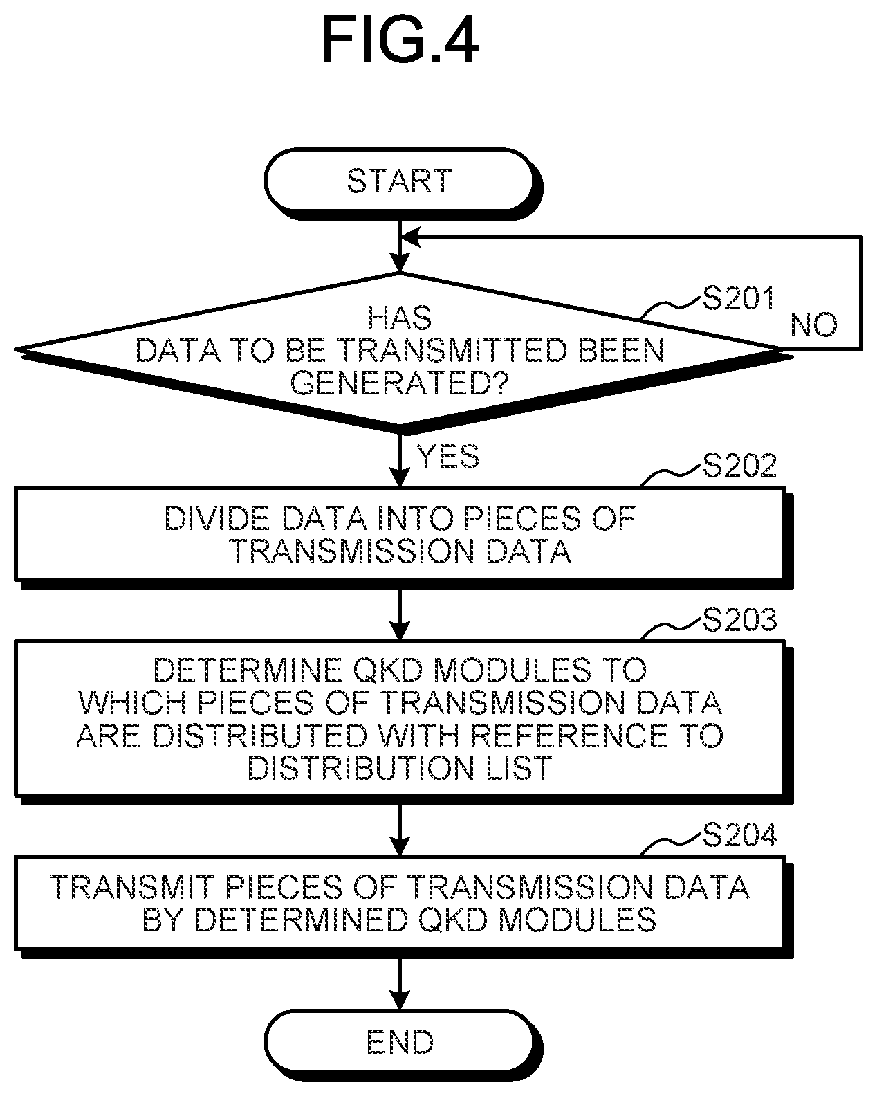 Patent US11824975 Figure 3 – Communication device, computer program product, and communication system using quantum key distribution