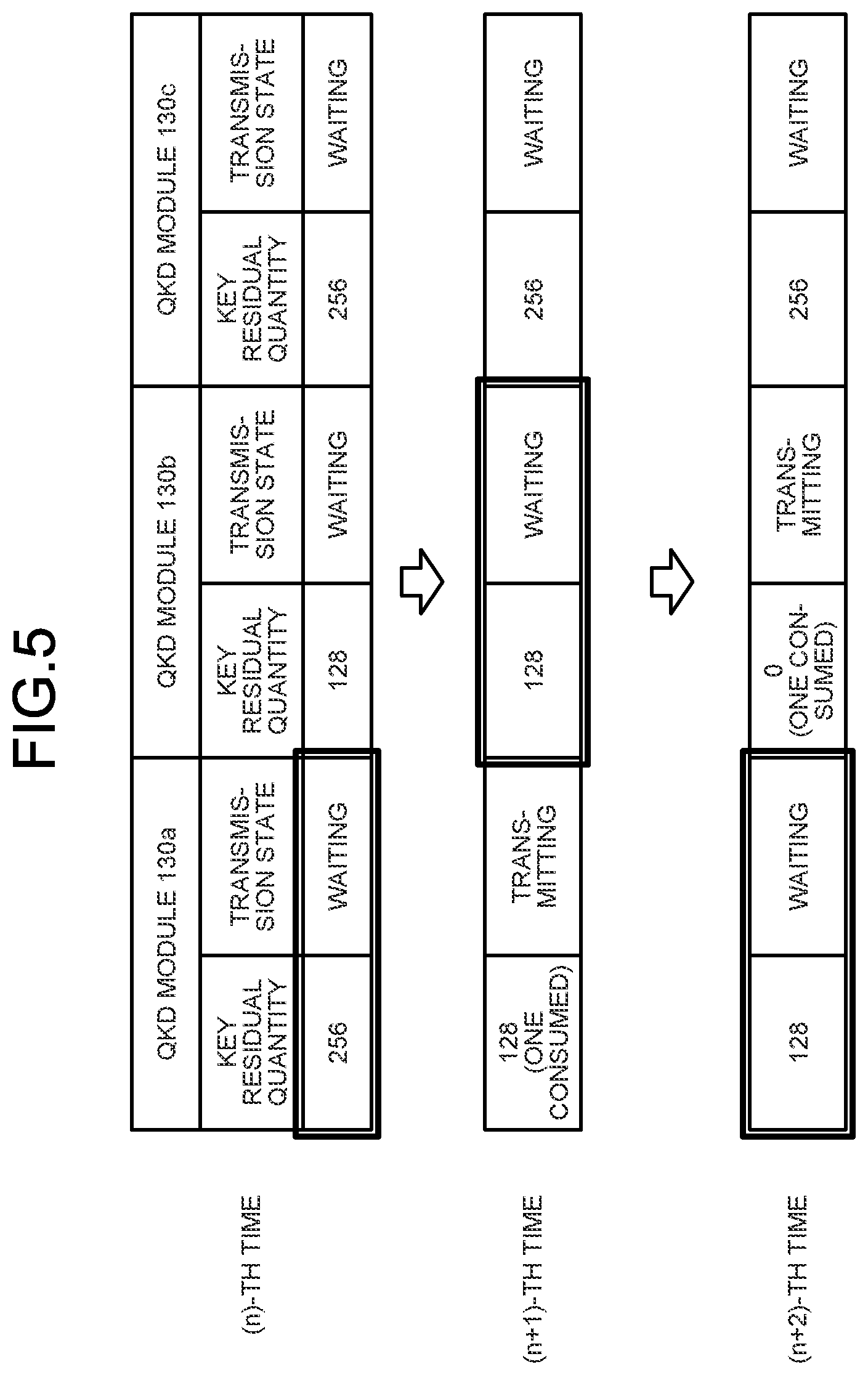 Patent US11824975 Figure 4 – Communication device, computer program product, and communication system using quantum key distribution