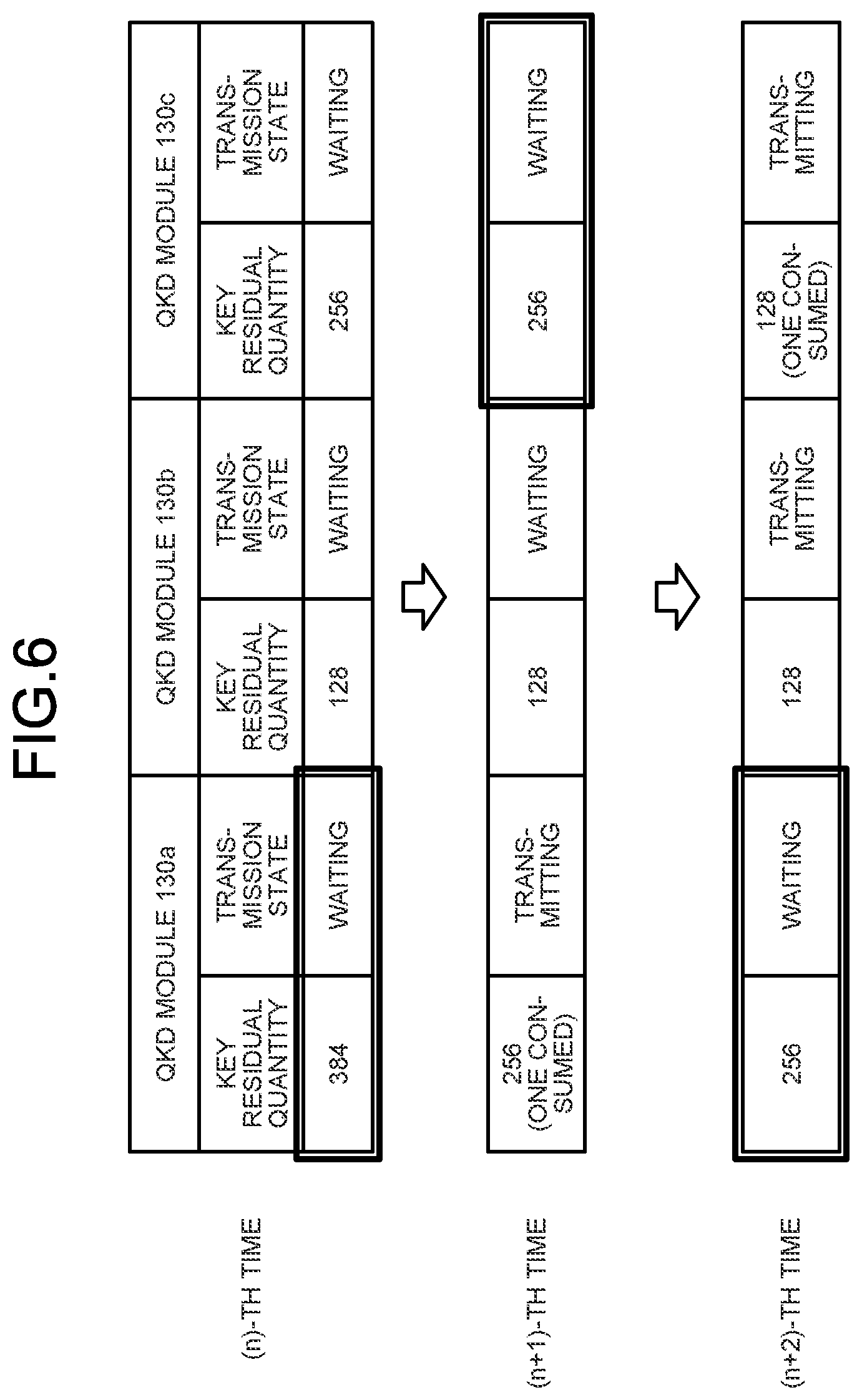 Patent US11824975 Figure 5 – Communication device, computer program product, and communication system using quantum key distribution