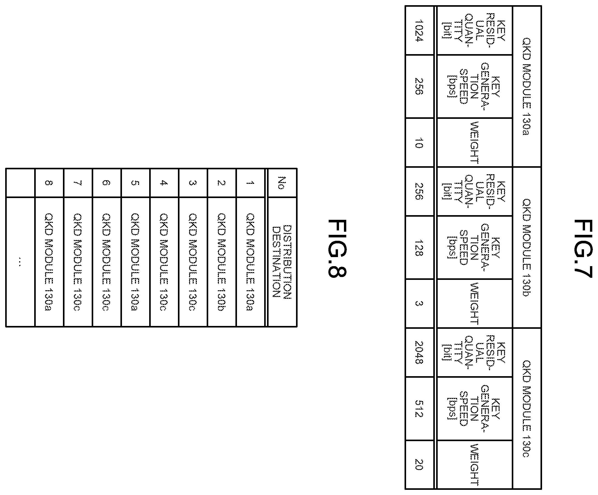 Patent US11824975 Figure 6 – Communication device, computer program product, and communication system using quantum key distribution