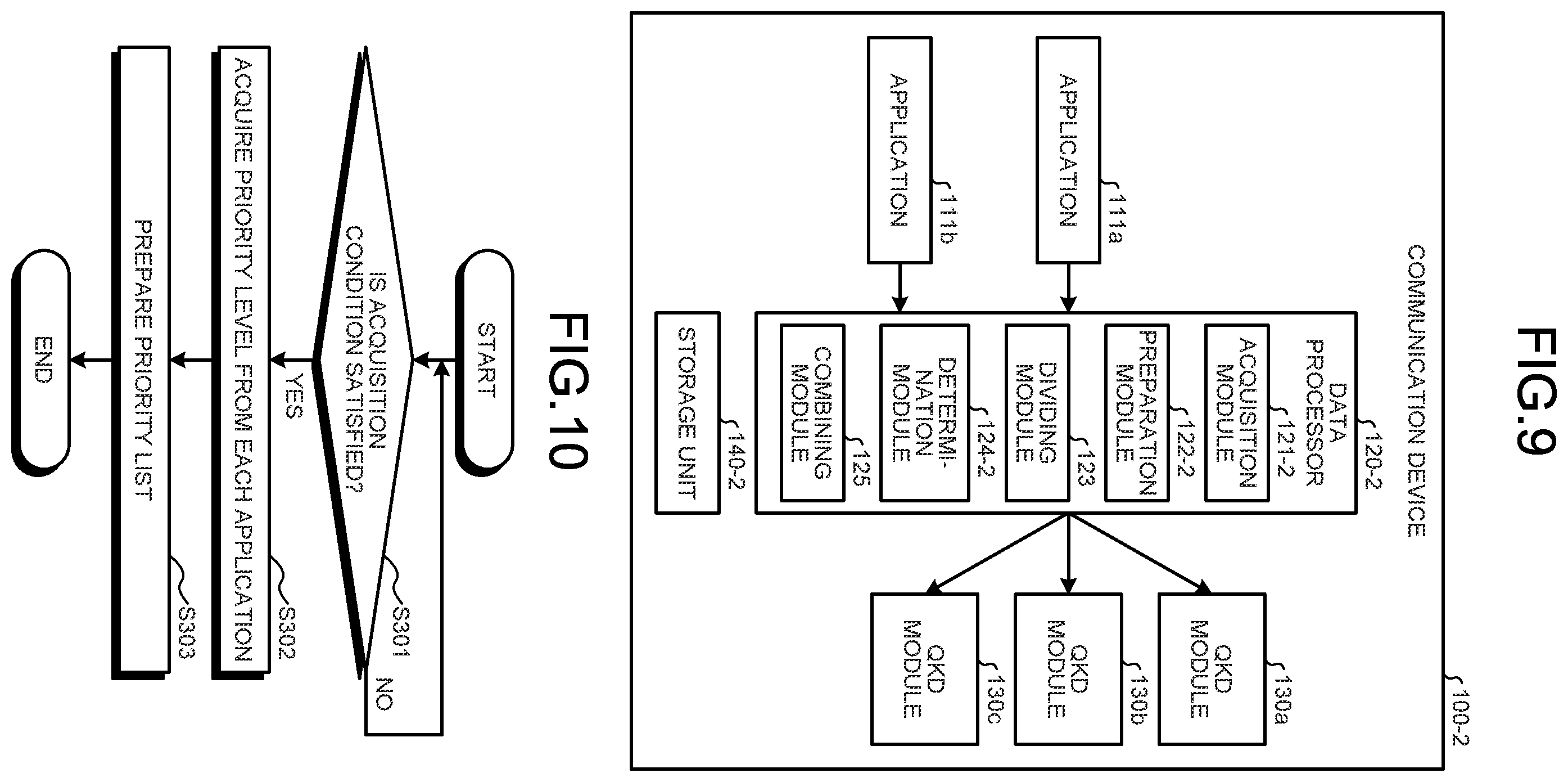Patent US11824975 Figure 7 – Communication device, computer program product, and communication system using quantum key distribution