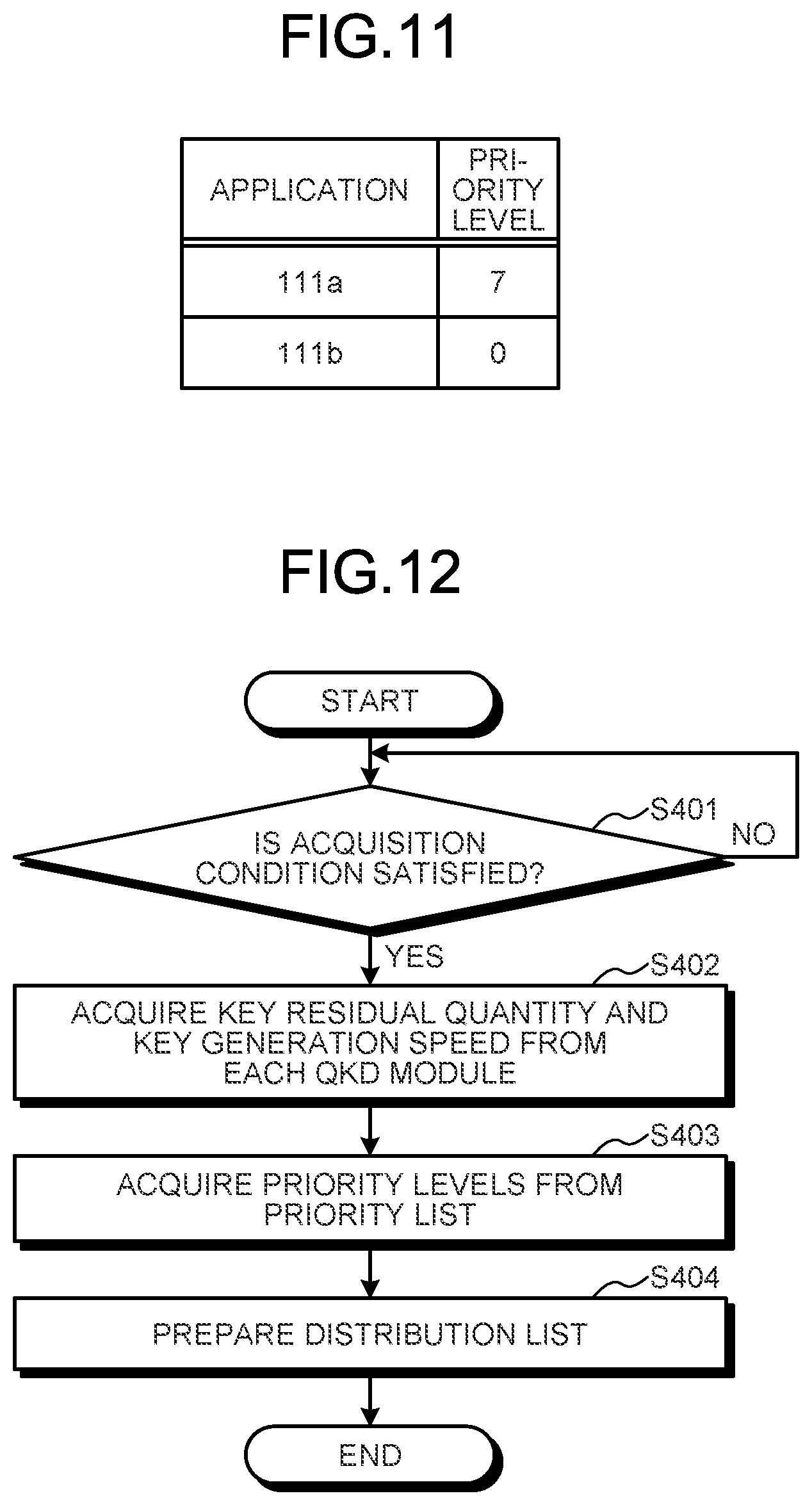 Patent US11824975 Figure 8 – Communication device, computer program product, and communication system using quantum key distribution