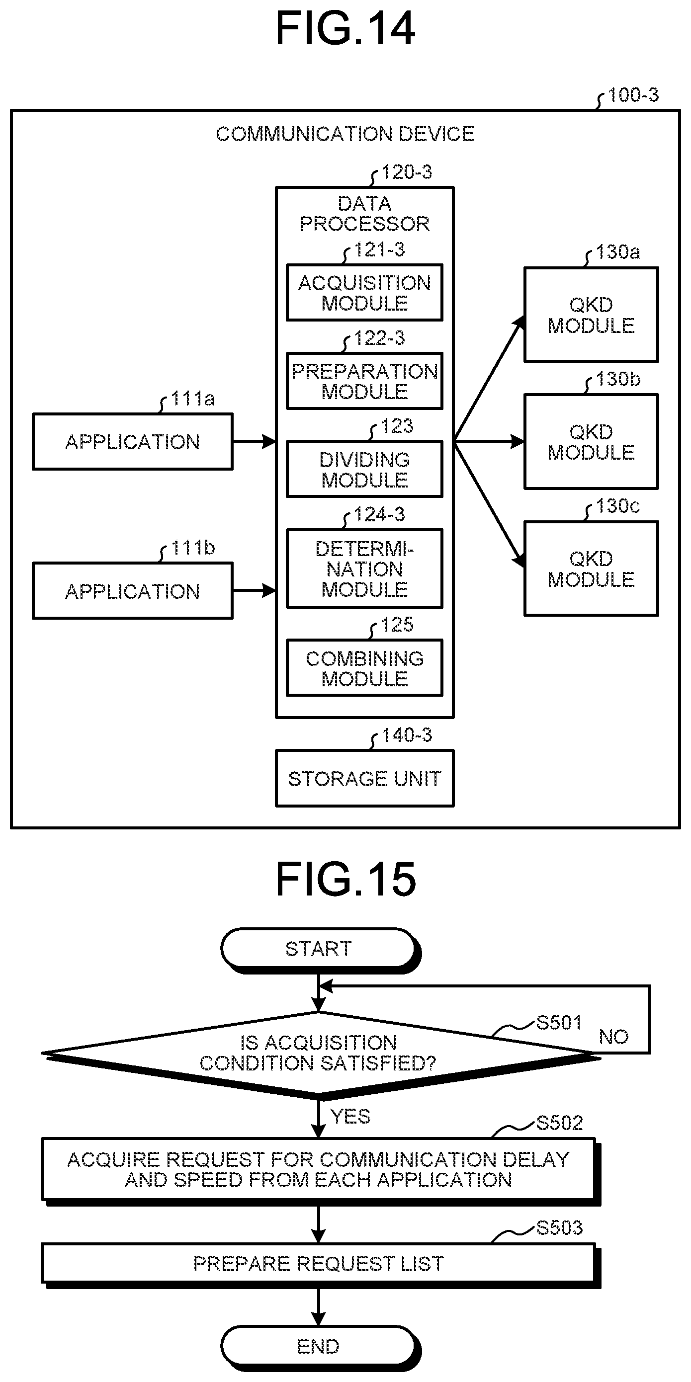 Patent US11824975 Figure 10 – Communication device, computer program product, and communication system using quantum key distribution