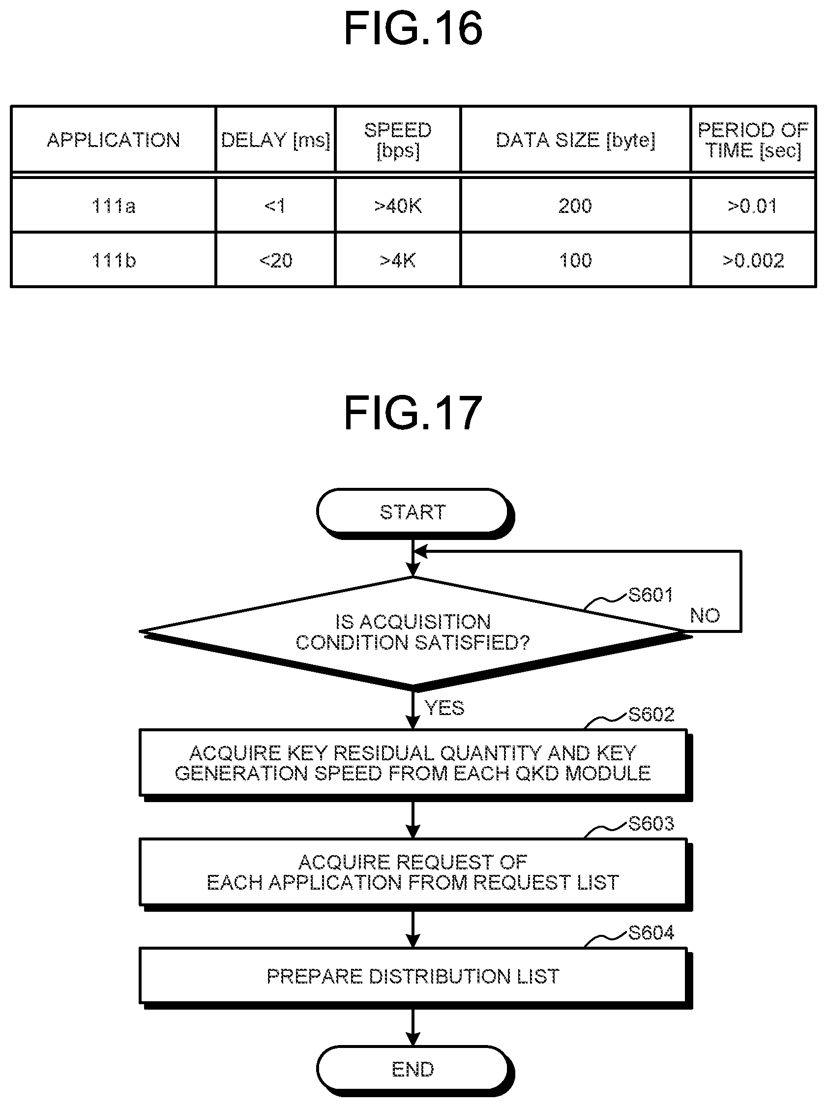 Patent US11824975 Figure 11 – Communication device, computer program product, and communication system using quantum key distribution