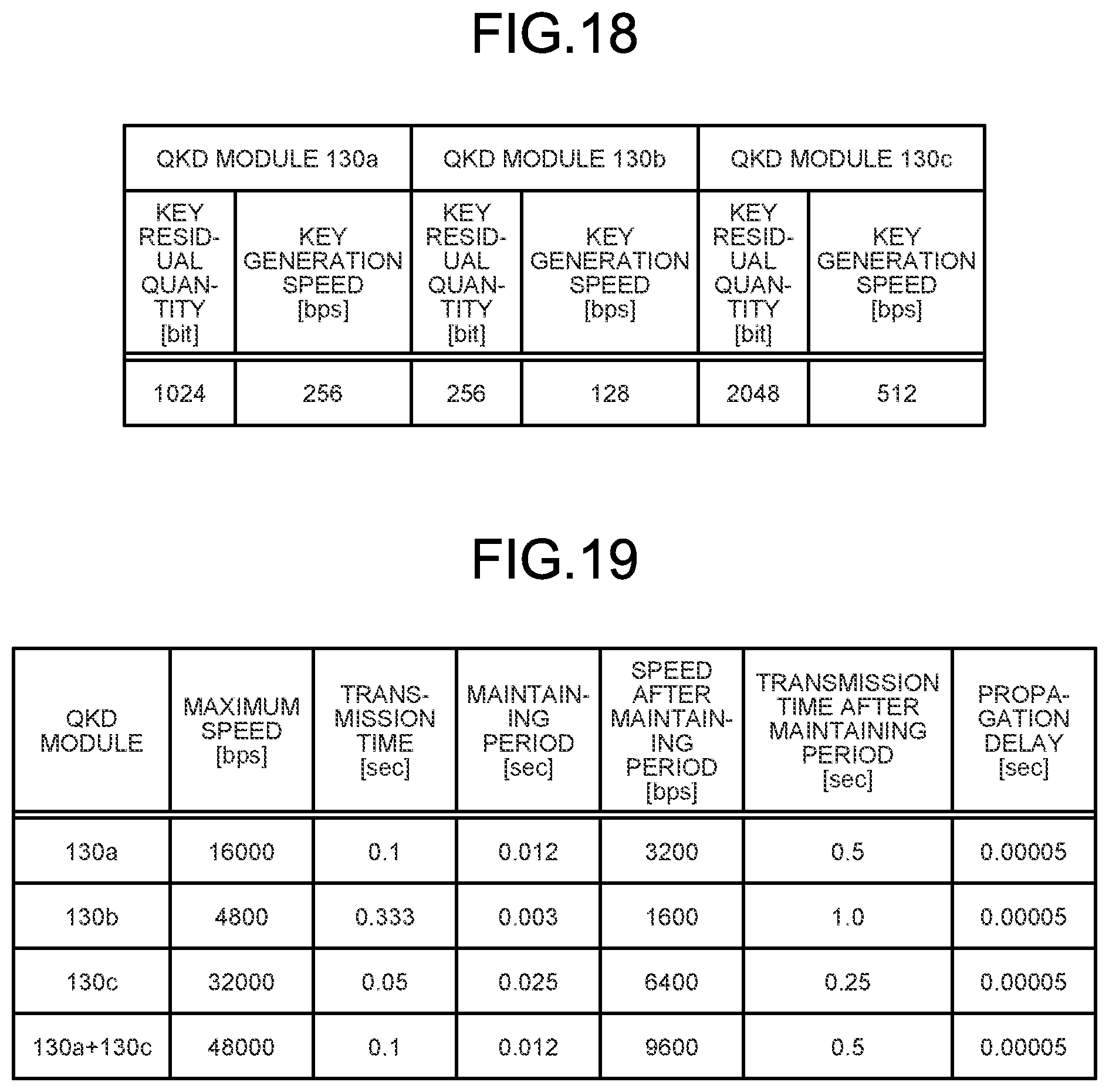 Patent US11824975 Figure 12 – Communication device, computer program product, and communication system using quantum key distribution