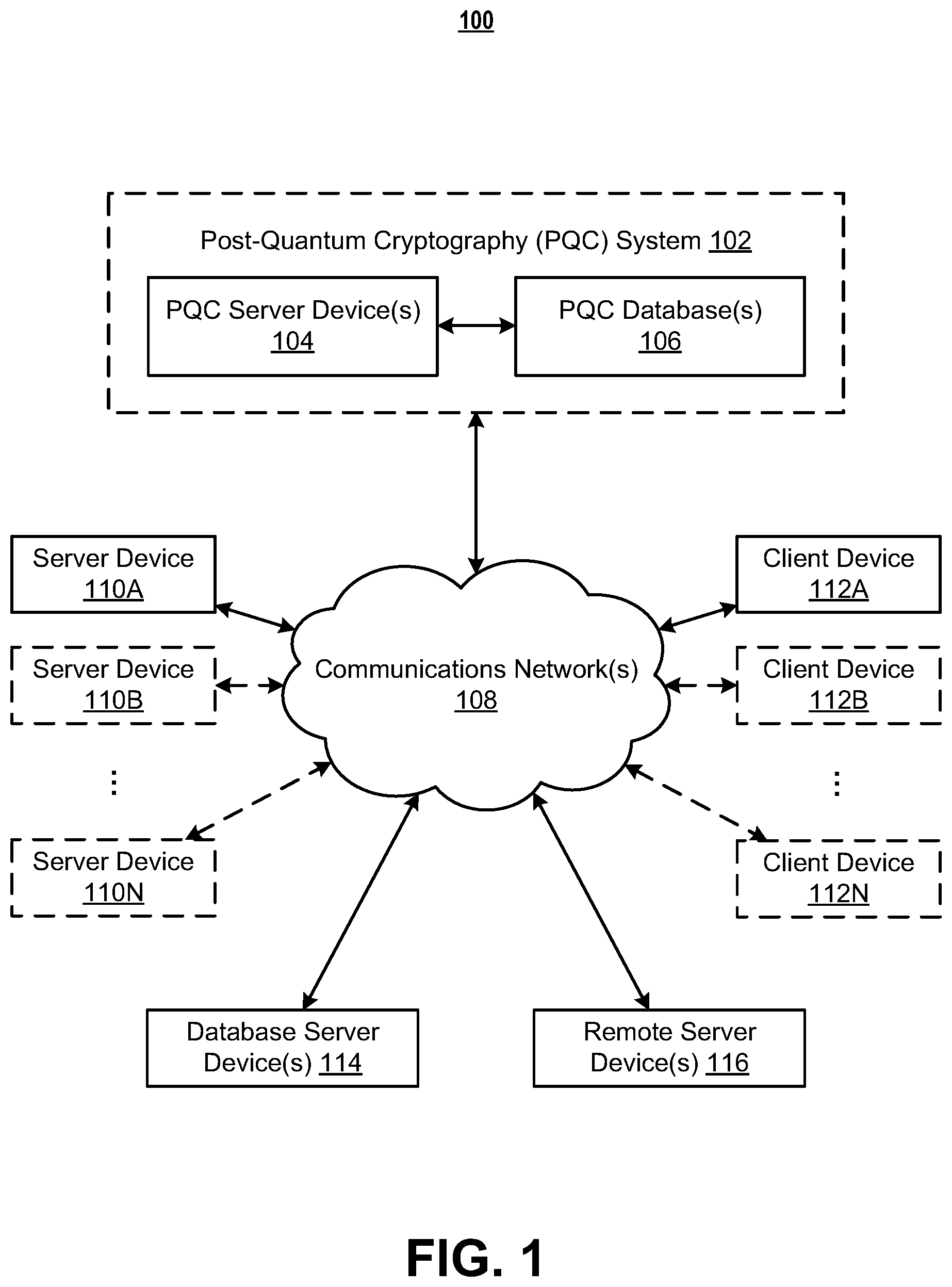 Patent US11824976 — Systems and methods for post-quantum cryptography communications channels — Figure 1