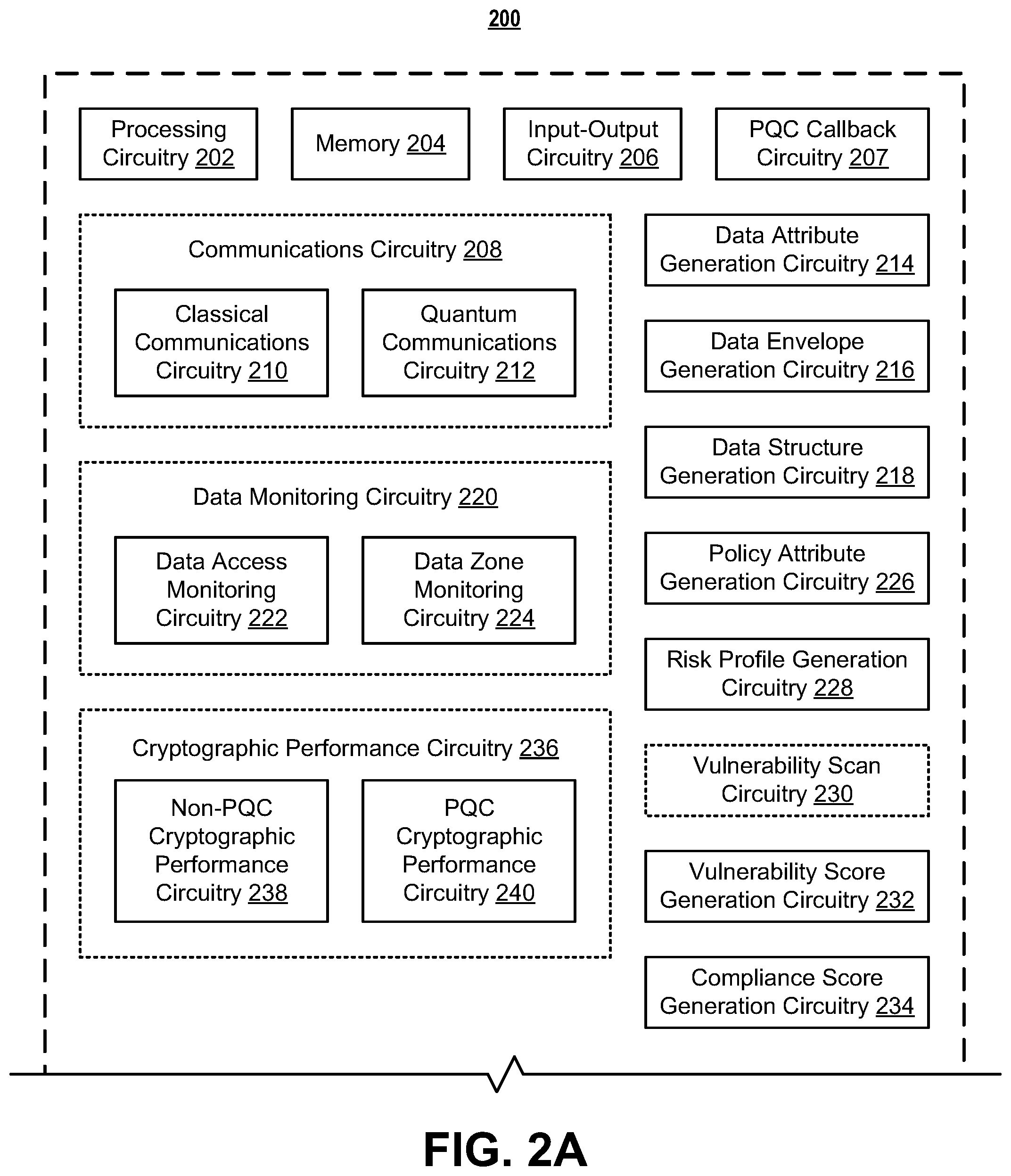Patent US11824976 Figure 2 – Systems and methods for post-quantum cryptography communications channels