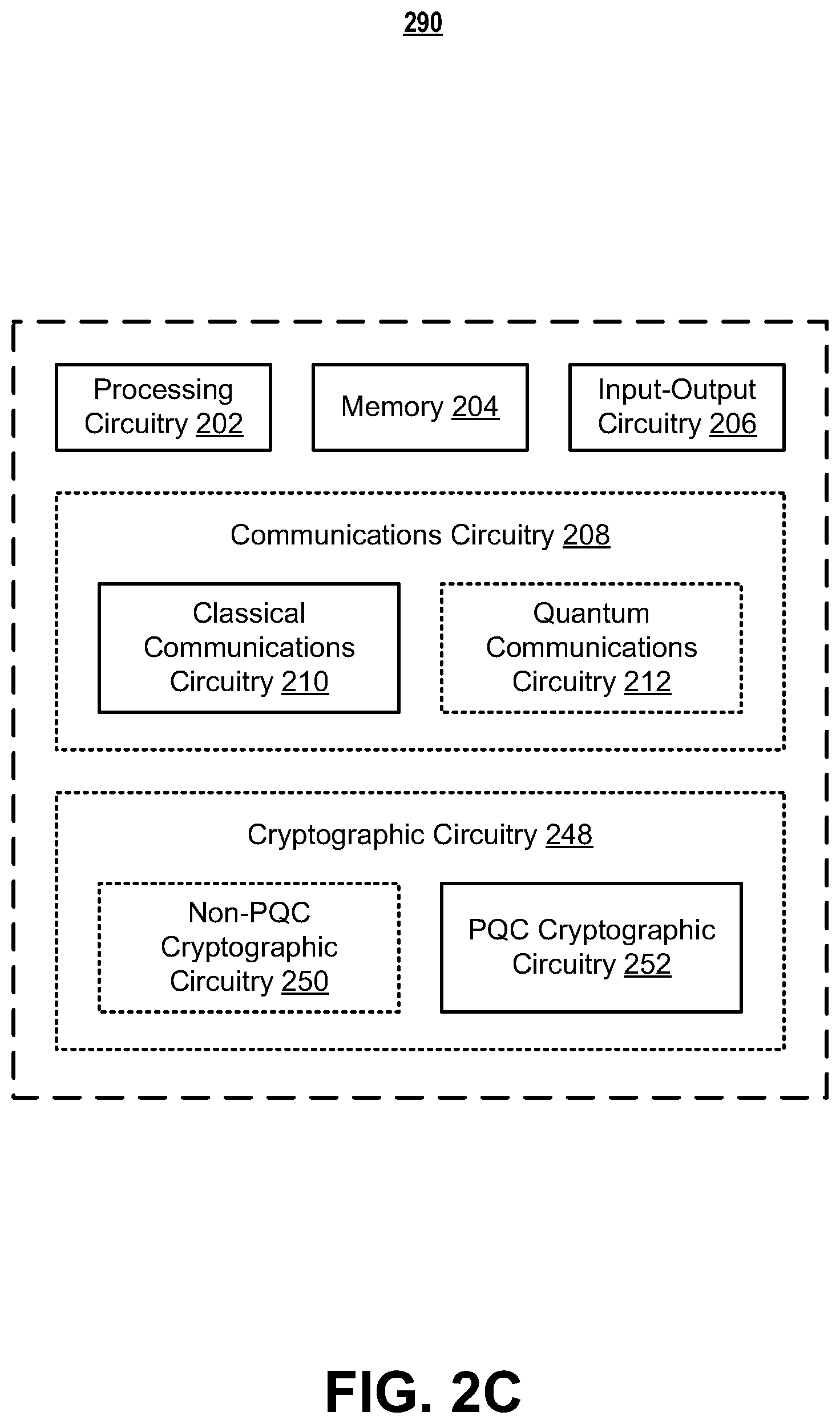 Patent US11824976 Figure 5 – Systems and methods for post-quantum cryptography communications channels