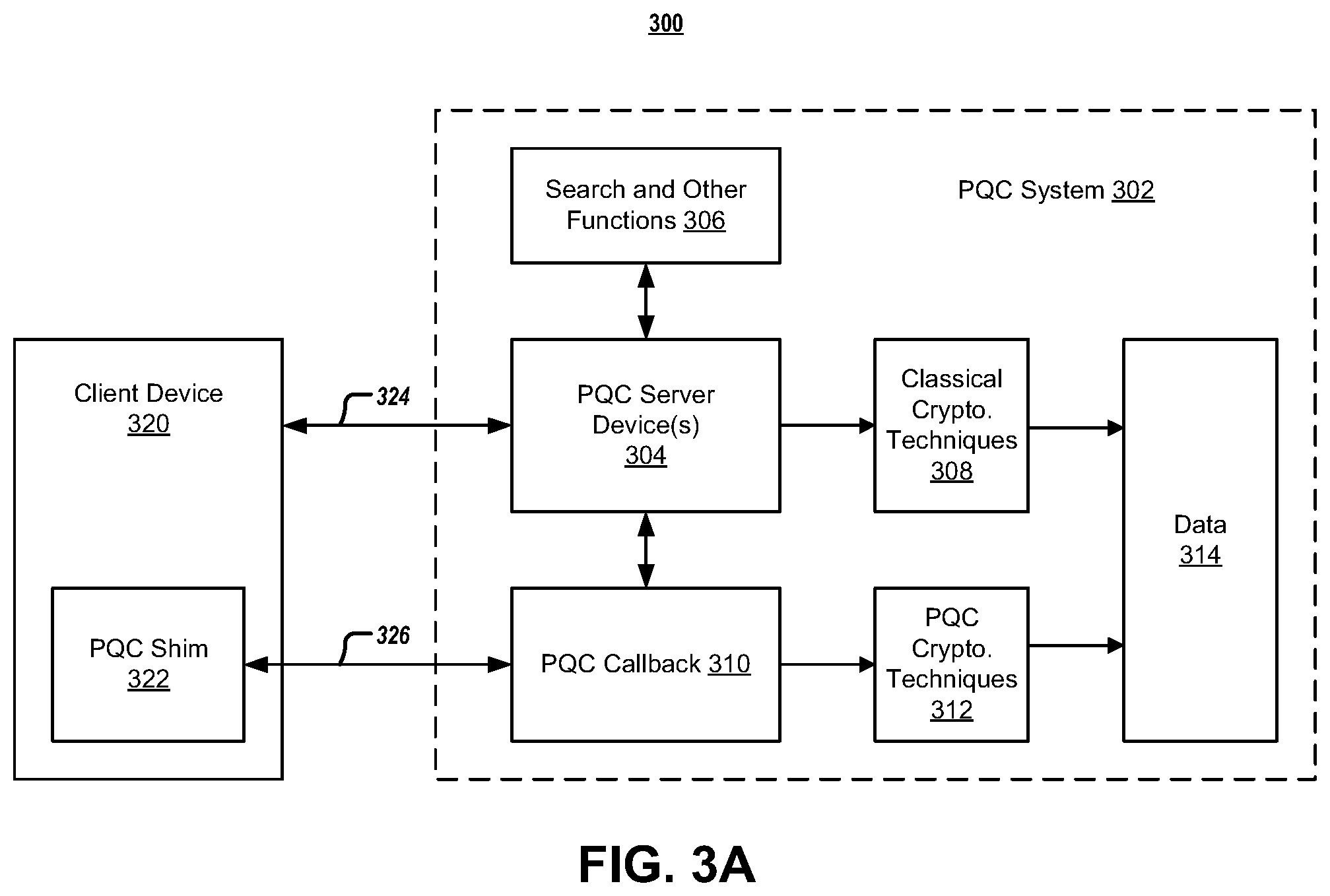 Patent US11824976 Figure 6 – Systems and methods for post-quantum cryptography communications channels
