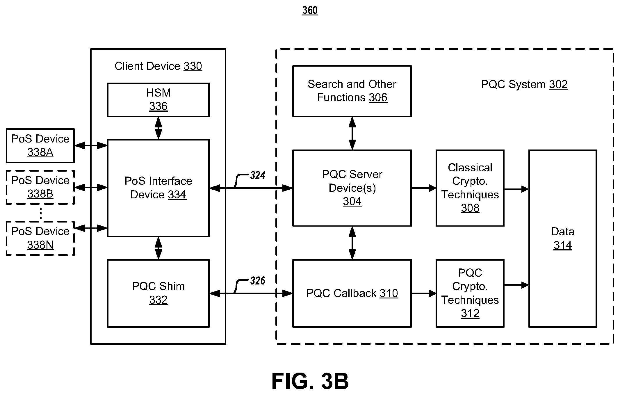Patent US11824976 Figure 7 – Systems and methods for post-quantum cryptography communications channels