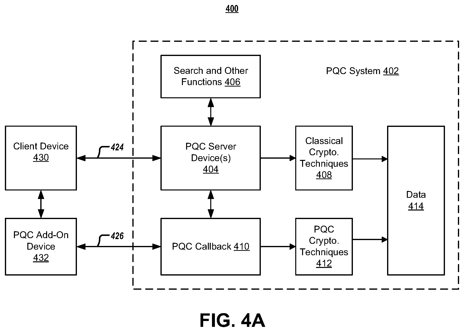 Patent US11824976 Figure 8 – Systems and methods for post-quantum cryptography communications channels