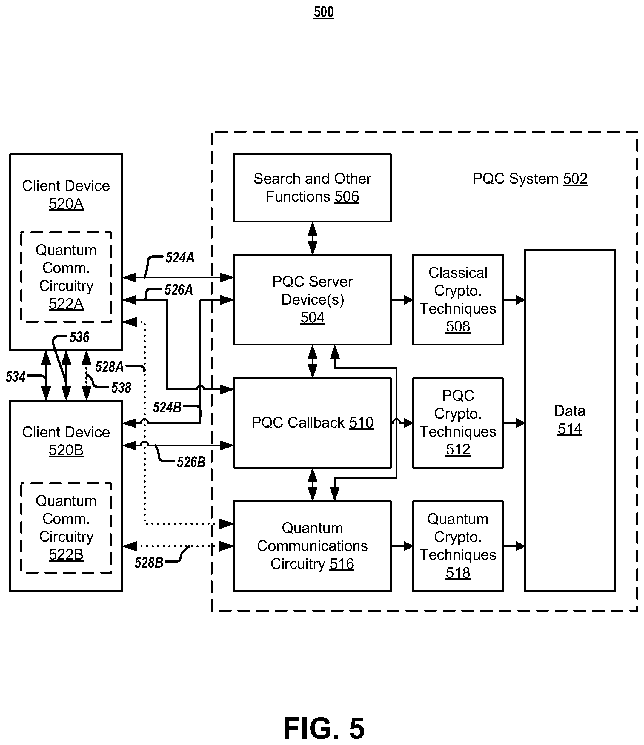 Patent US11824976 Figure 10 – Systems and methods for post-quantum cryptography communications channels