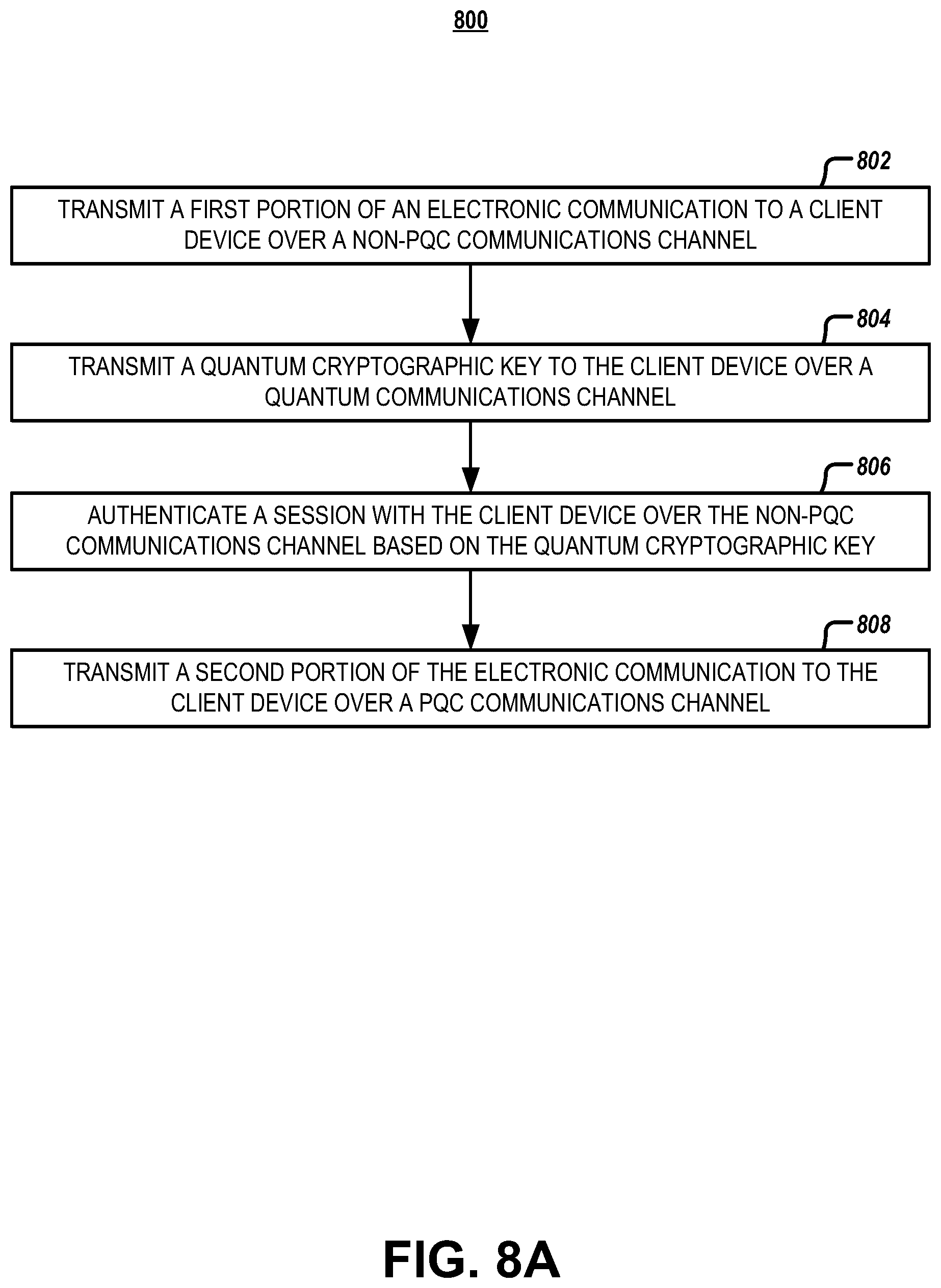 Patent US11824976 Figure 16 – Systems and methods for post-quantum cryptography communications channels