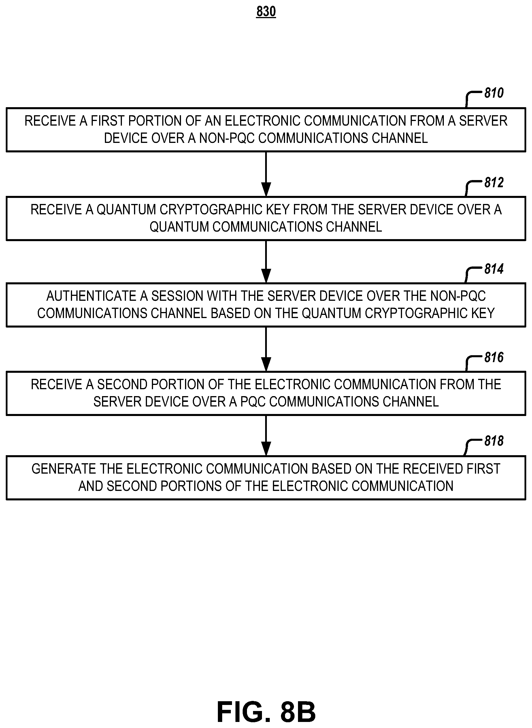Patent US11824976 Figure 17 – Systems and methods for post-quantum cryptography communications channels