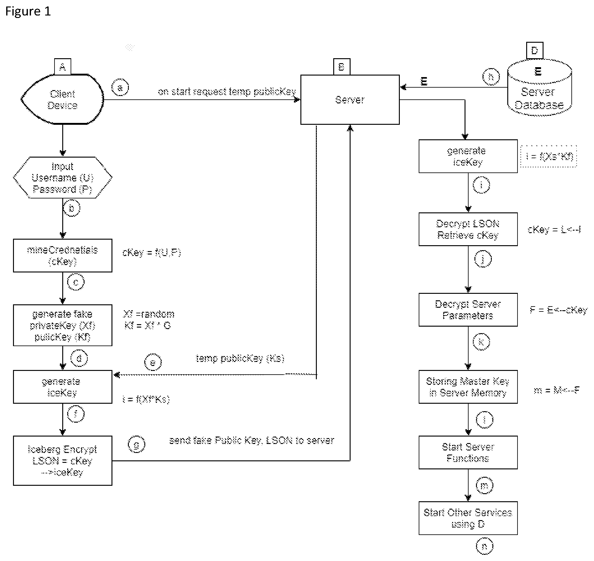 Patent US11824979 Figure 1 – System and method of securing a server using elliptic curve cryptography