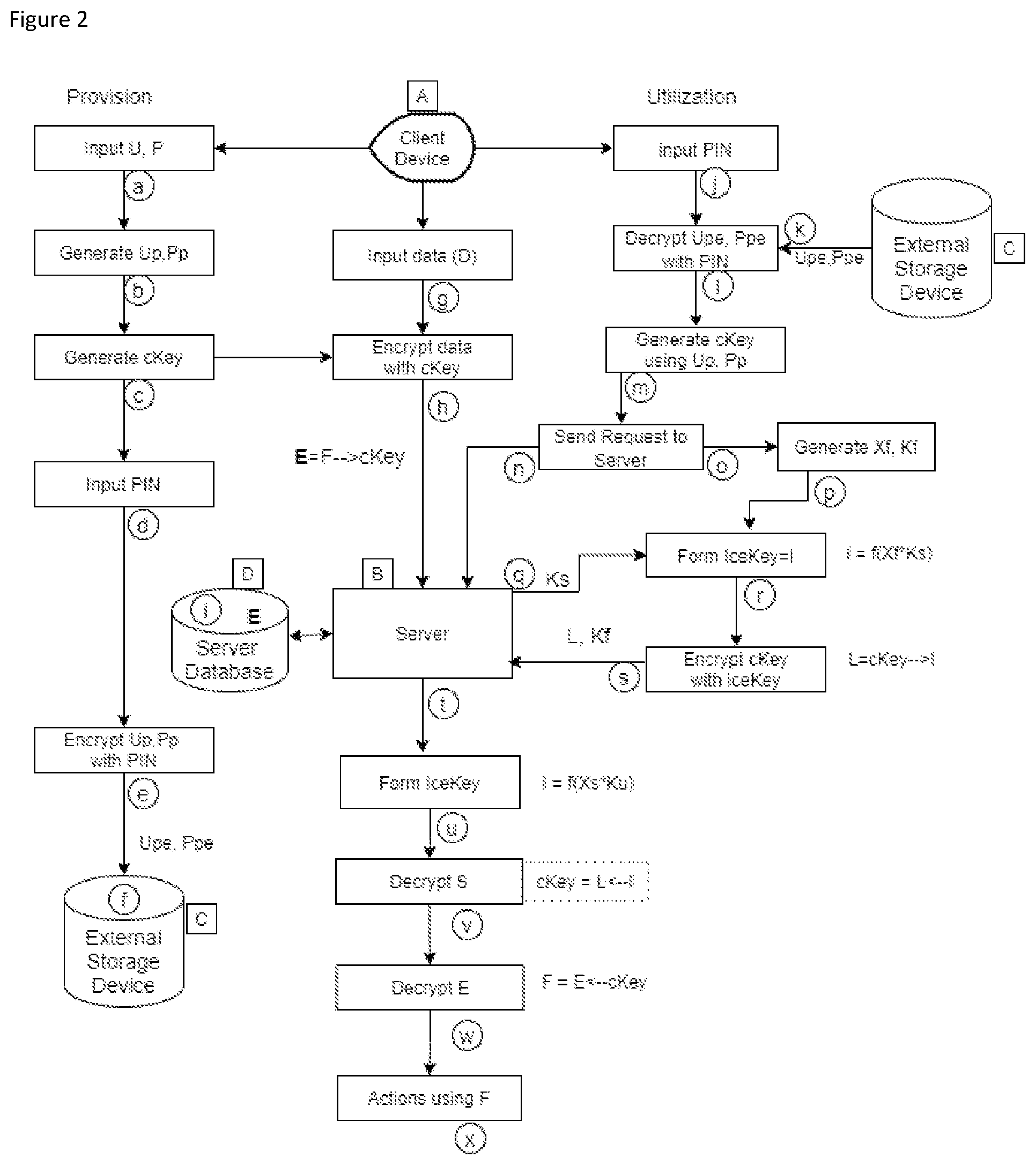 Patent US11824979 Figure 2 – System and method of securing a server using elliptic curve cryptography