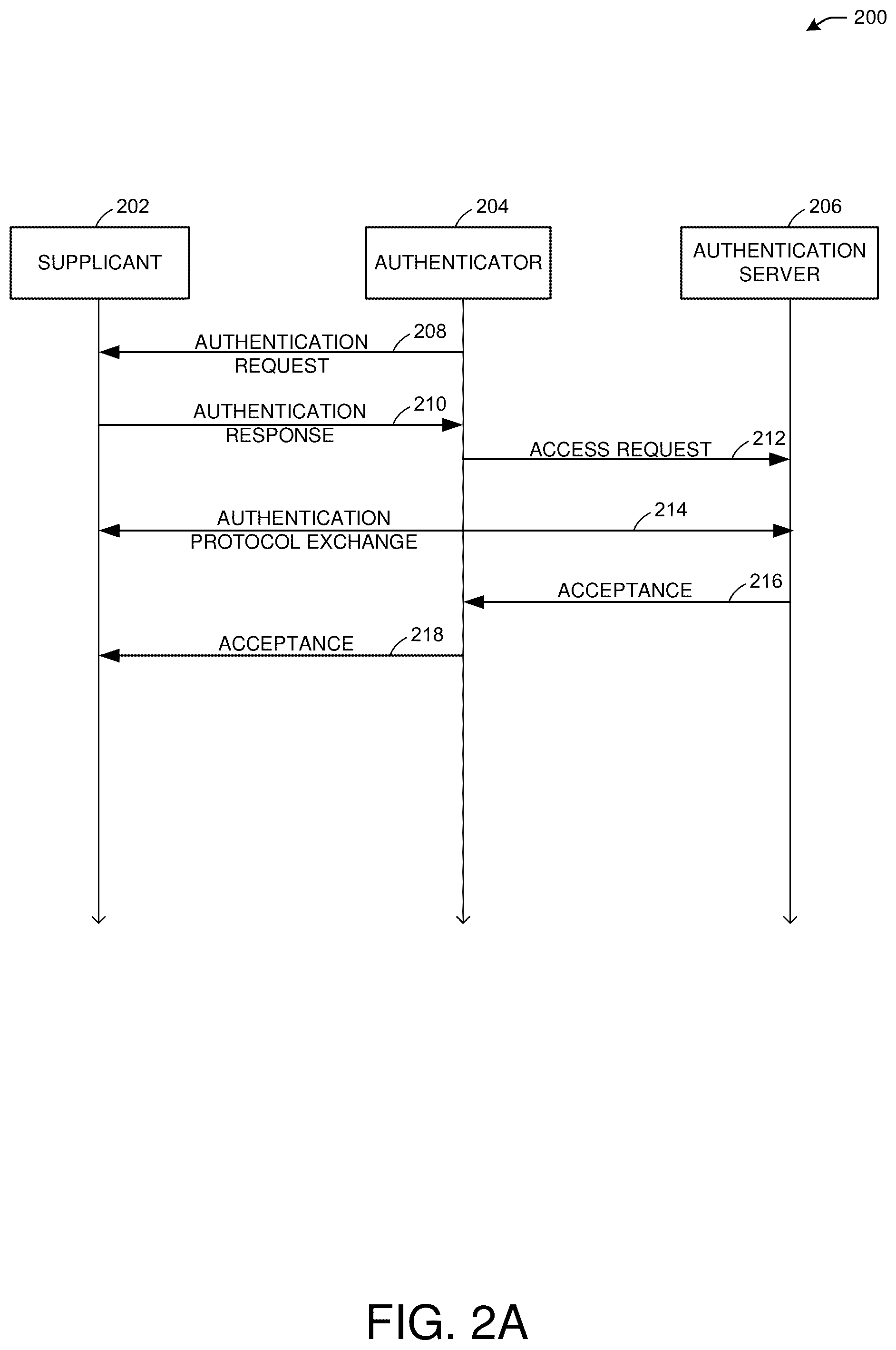 Patent US11824980 Figure 2 – Enhanced security for multi-link wireless operations