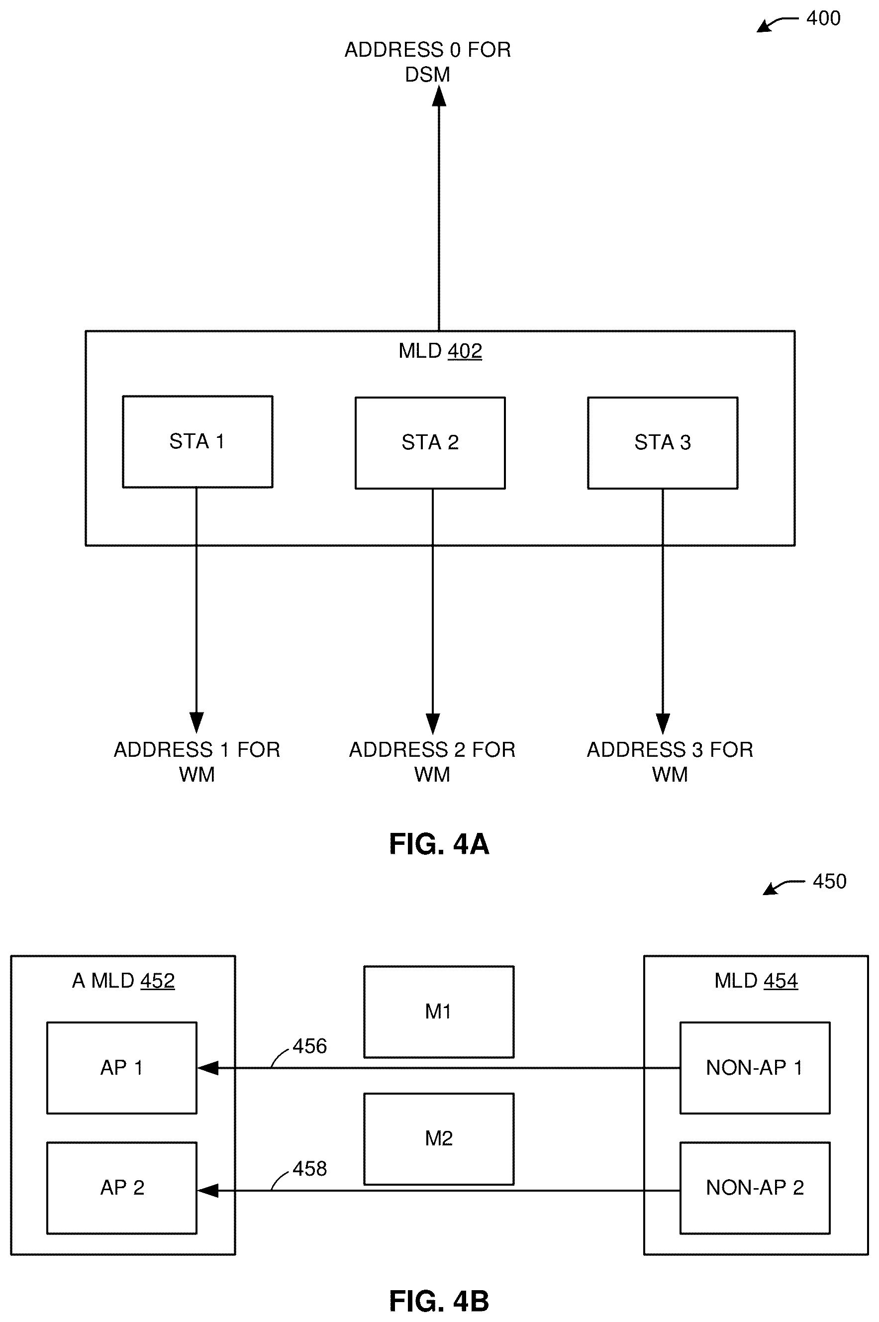 Patent US11824980 Figure 6 – Enhanced security for multi-link wireless operations