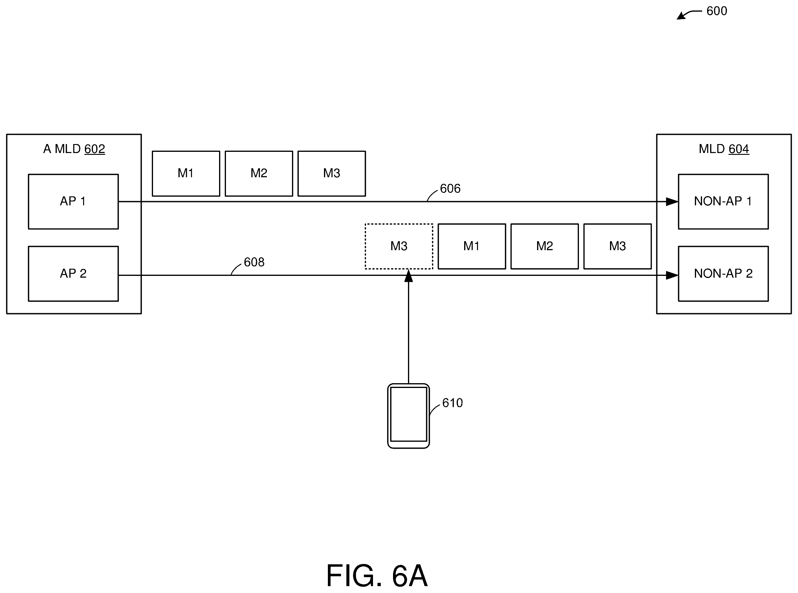 Patent US11824980 Figure 8 – Enhanced security for multi-link wireless operations