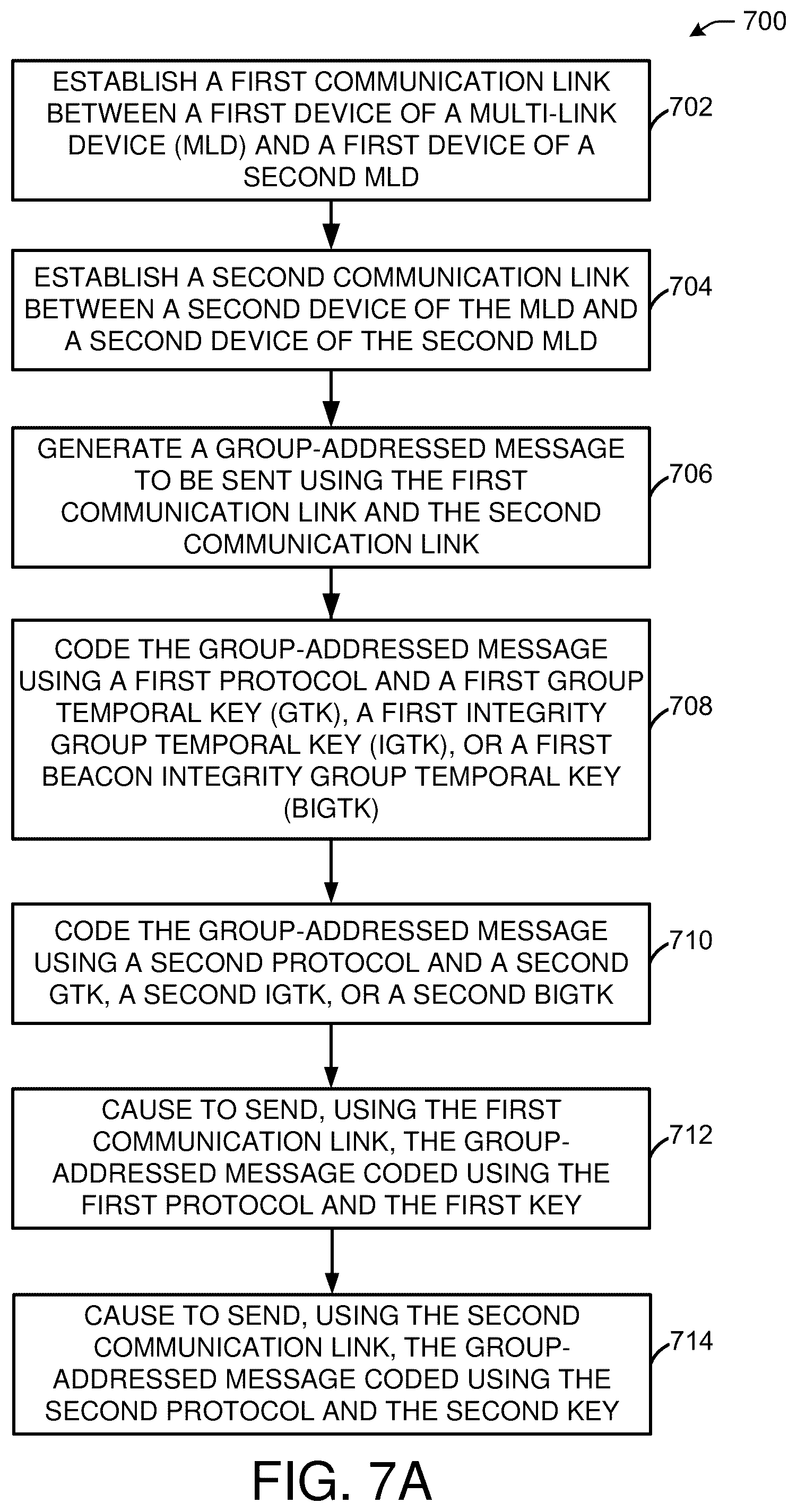 Patent US11824980 Figure 13 – Enhanced security for multi-link wireless operations