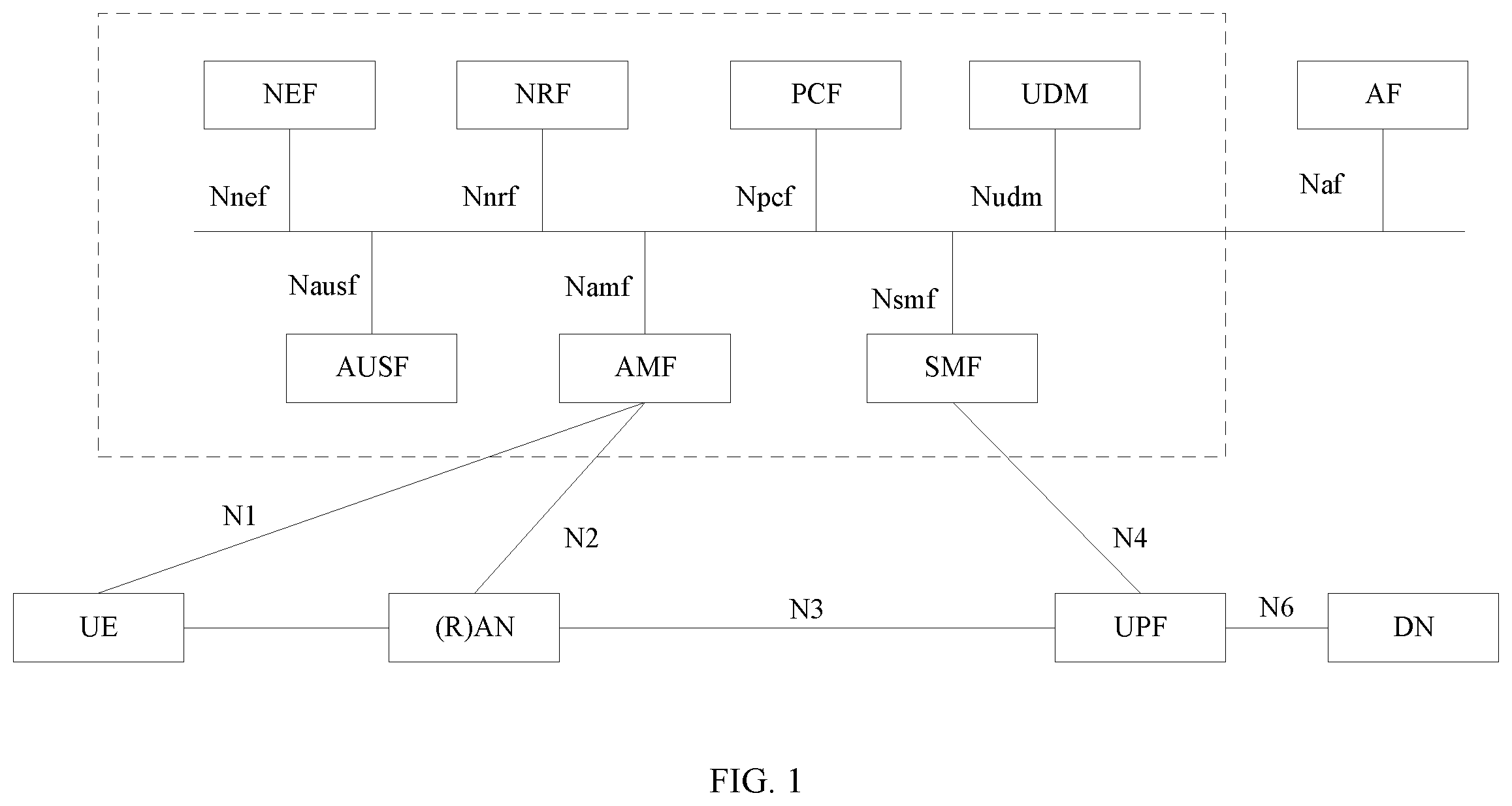 Patent US11824981 Figure 1 – Discovery method and apparatus based on service-based architecture