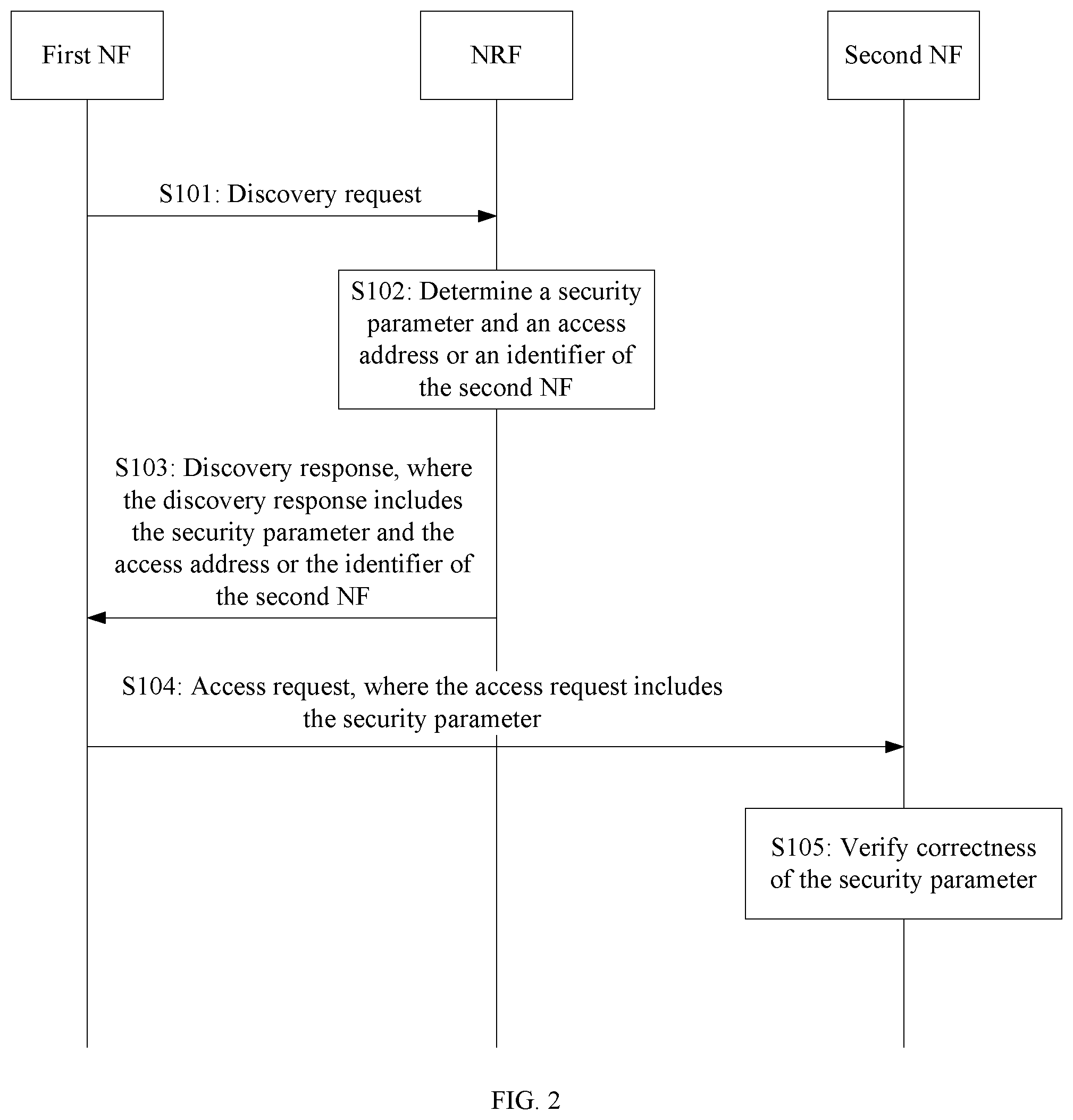 Patent US11824981 Figure 2 – Discovery method and apparatus based on service-based architecture