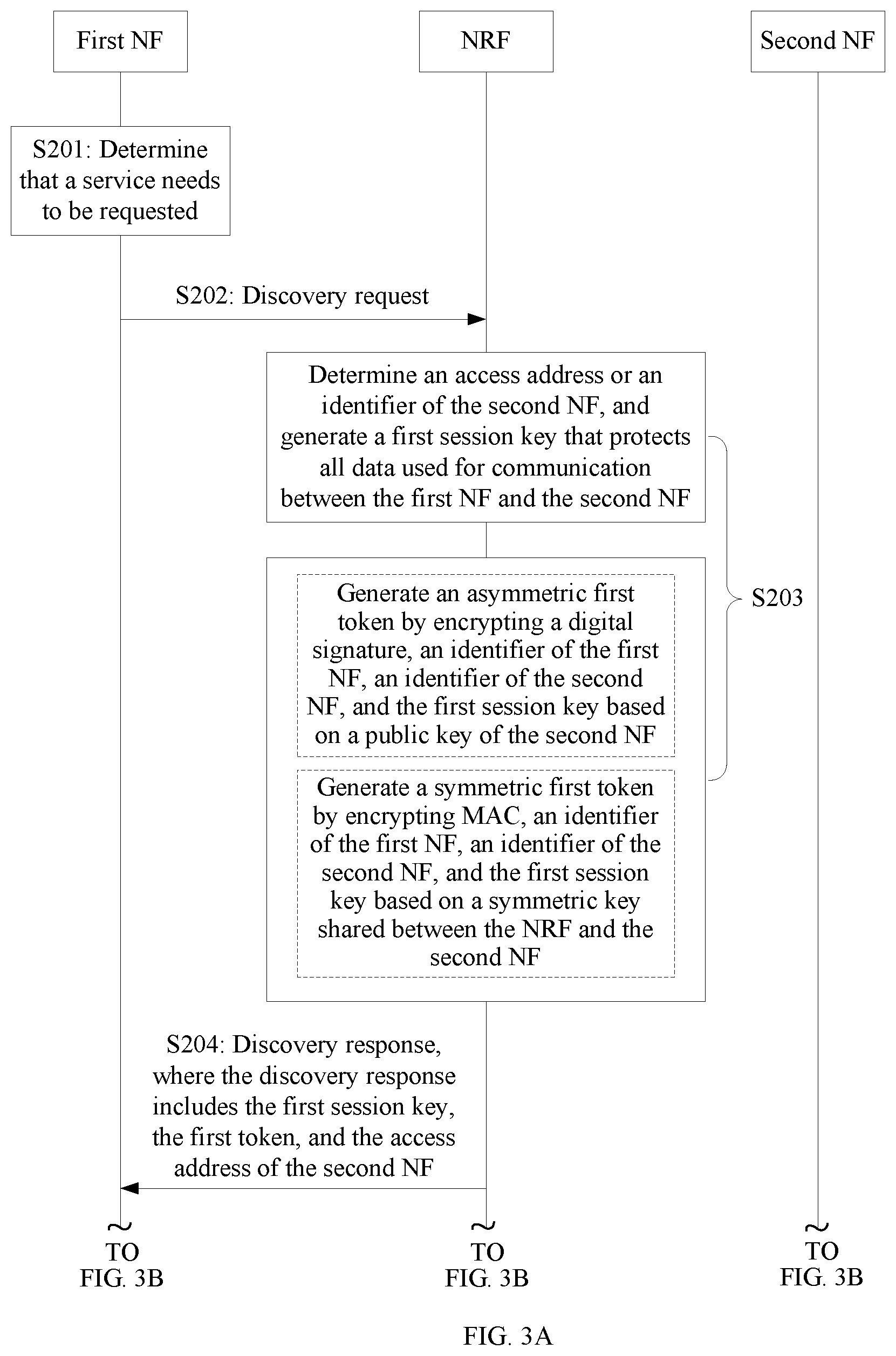Patent US11824981 Figure 3 – Discovery method and apparatus based on service-based architecture