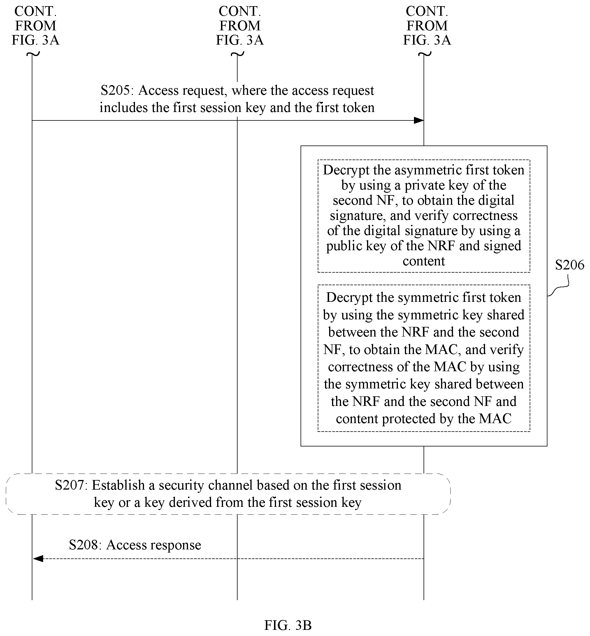 Patent US11824981 Figure 4 – Discovery method and apparatus based on service-based architecture