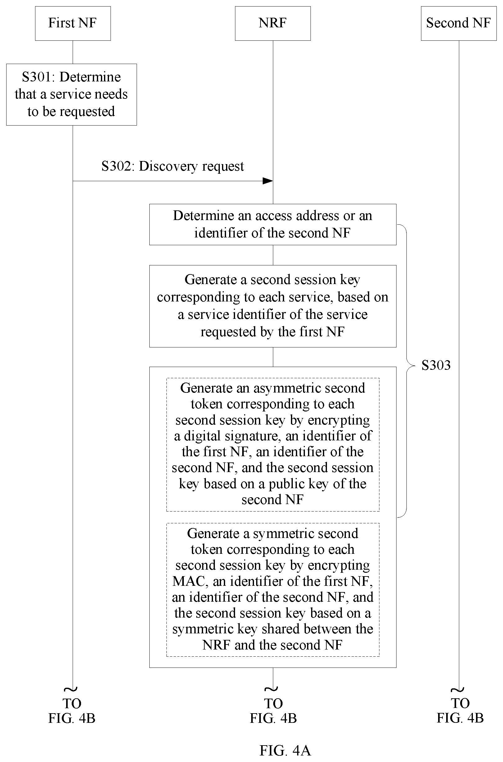 Patent US11824981 Figure 5 – Discovery method and apparatus based on service-based architecture