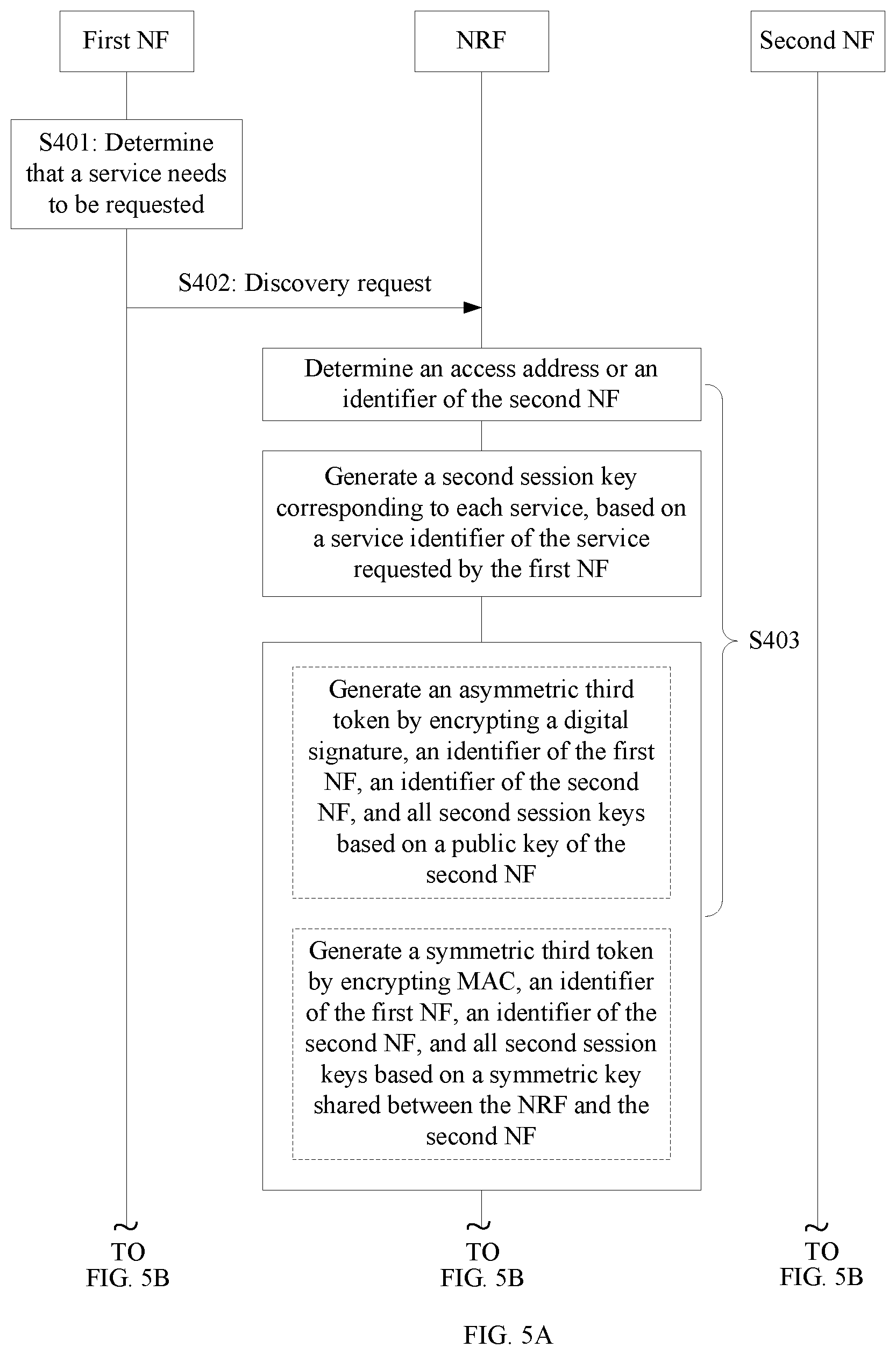 Patent US11824981 Figure 7 – Discovery method and apparatus based on service-based architecture