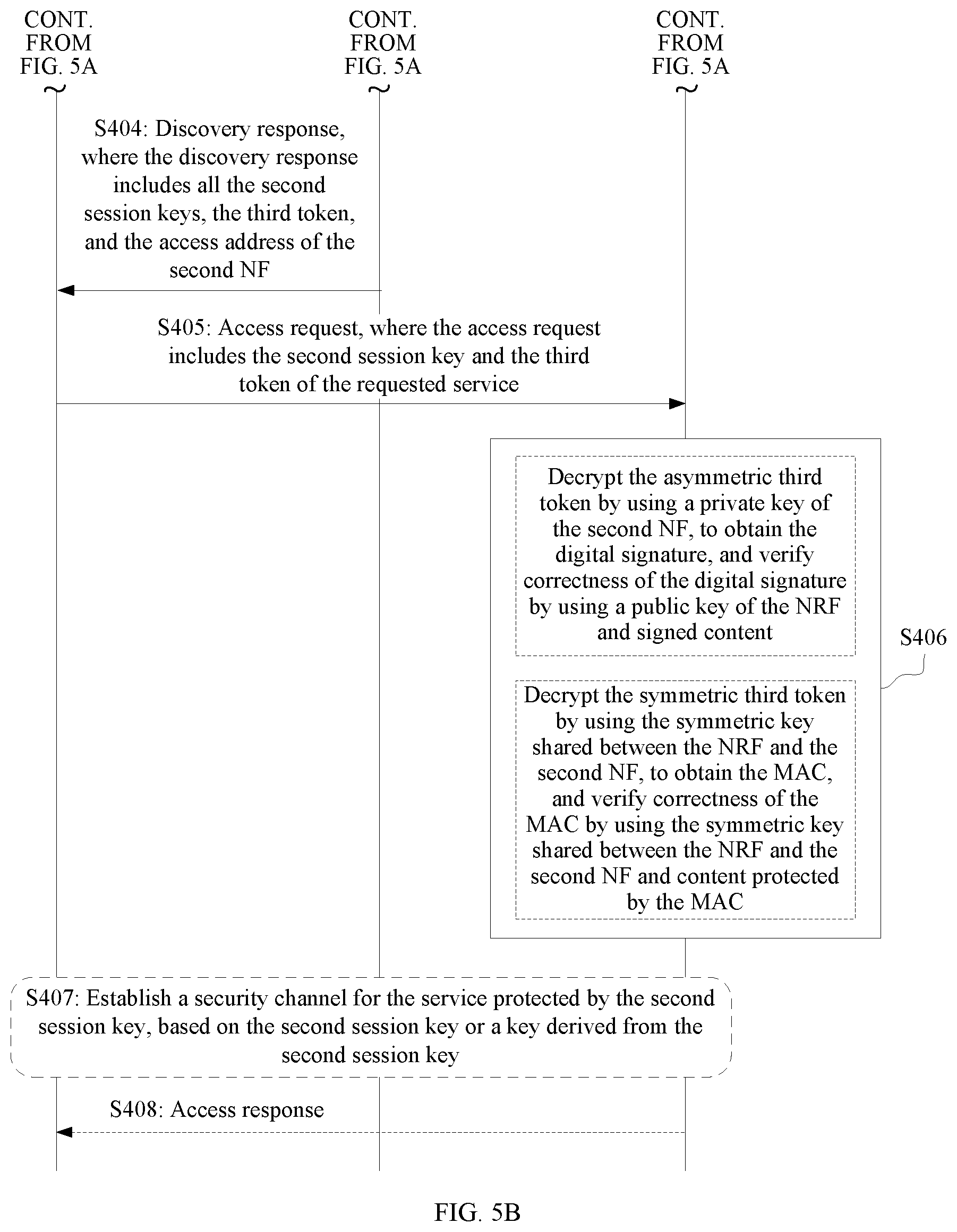 Patent US11824981 Figure 8 – Discovery method and apparatus based on service-based architecture