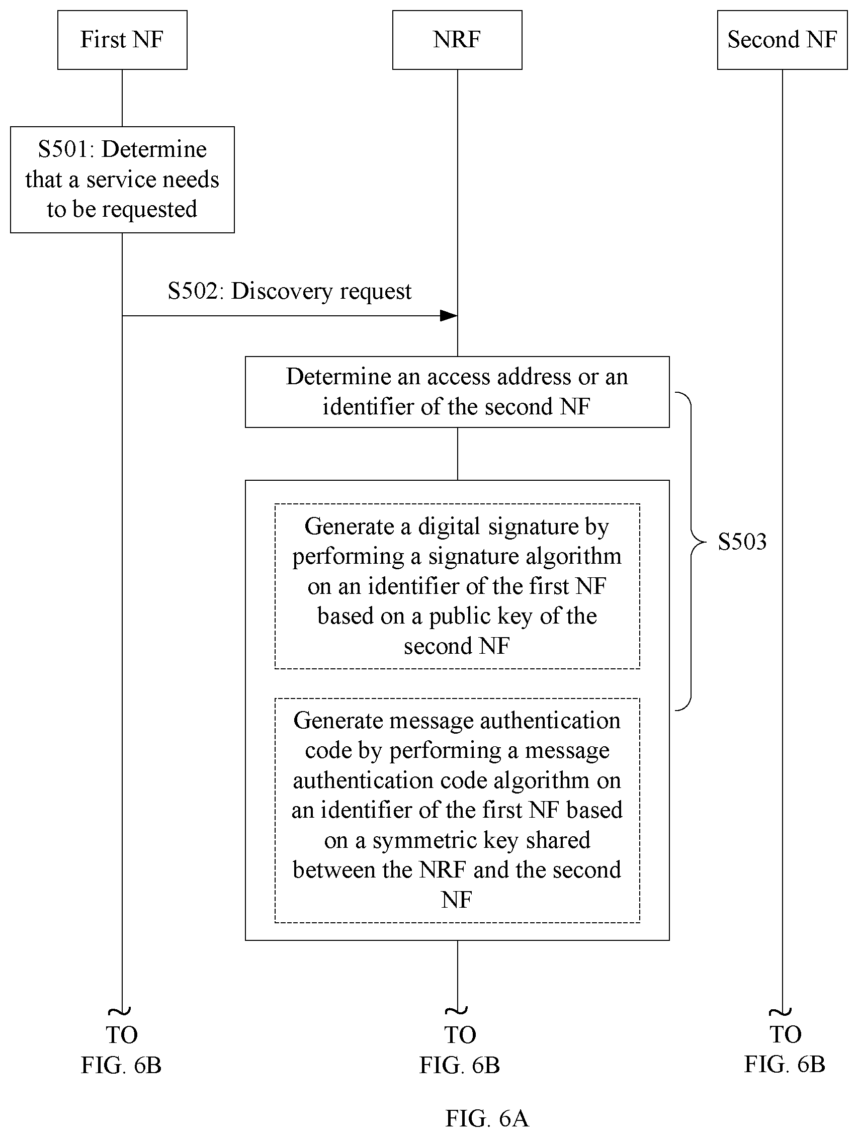 Patent US11824981 Figure 9 – Discovery method and apparatus based on service-based architecture