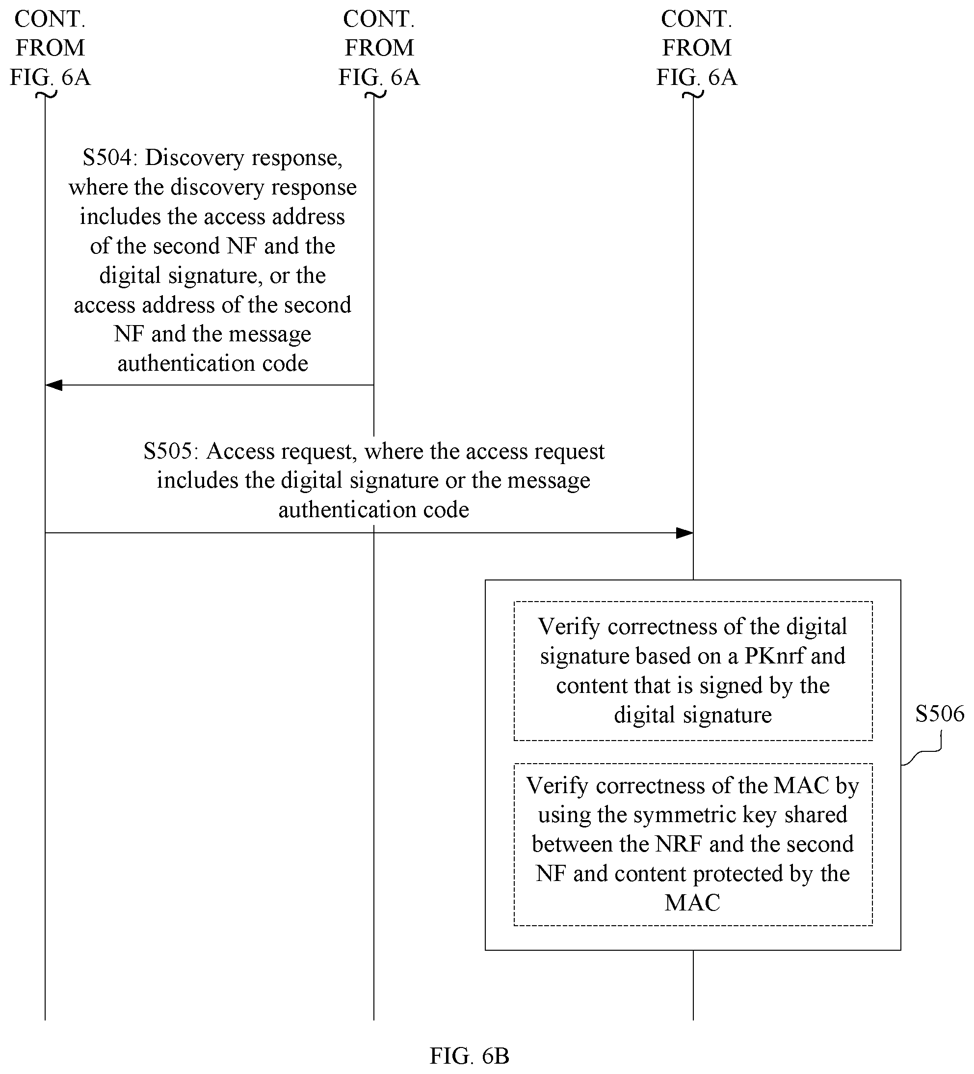 Patent US11824981 Figure 10 – Discovery method and apparatus based on service-based architecture