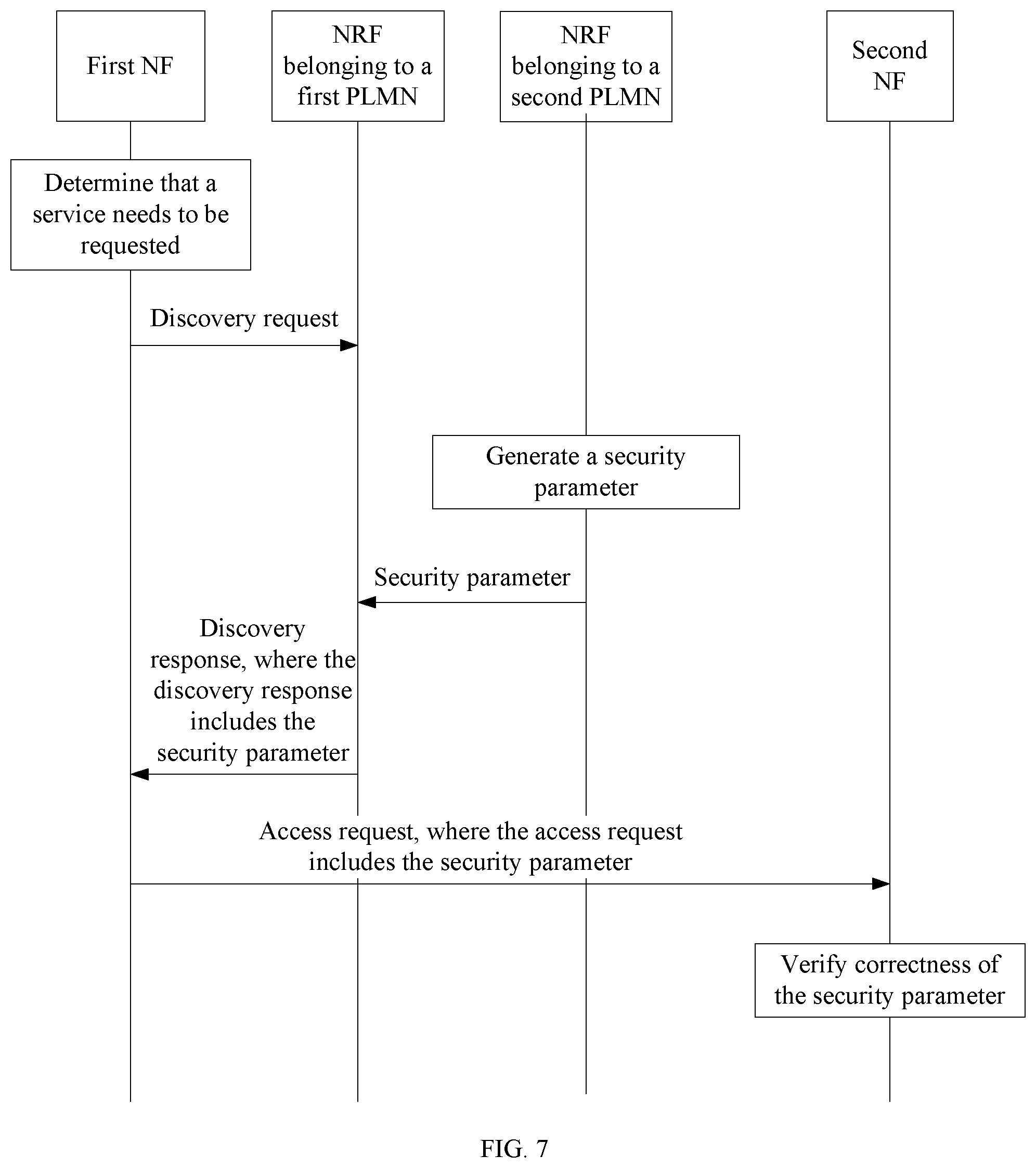 Patent US11824981 Figure 11 – Discovery method and apparatus based on service-based architecture
