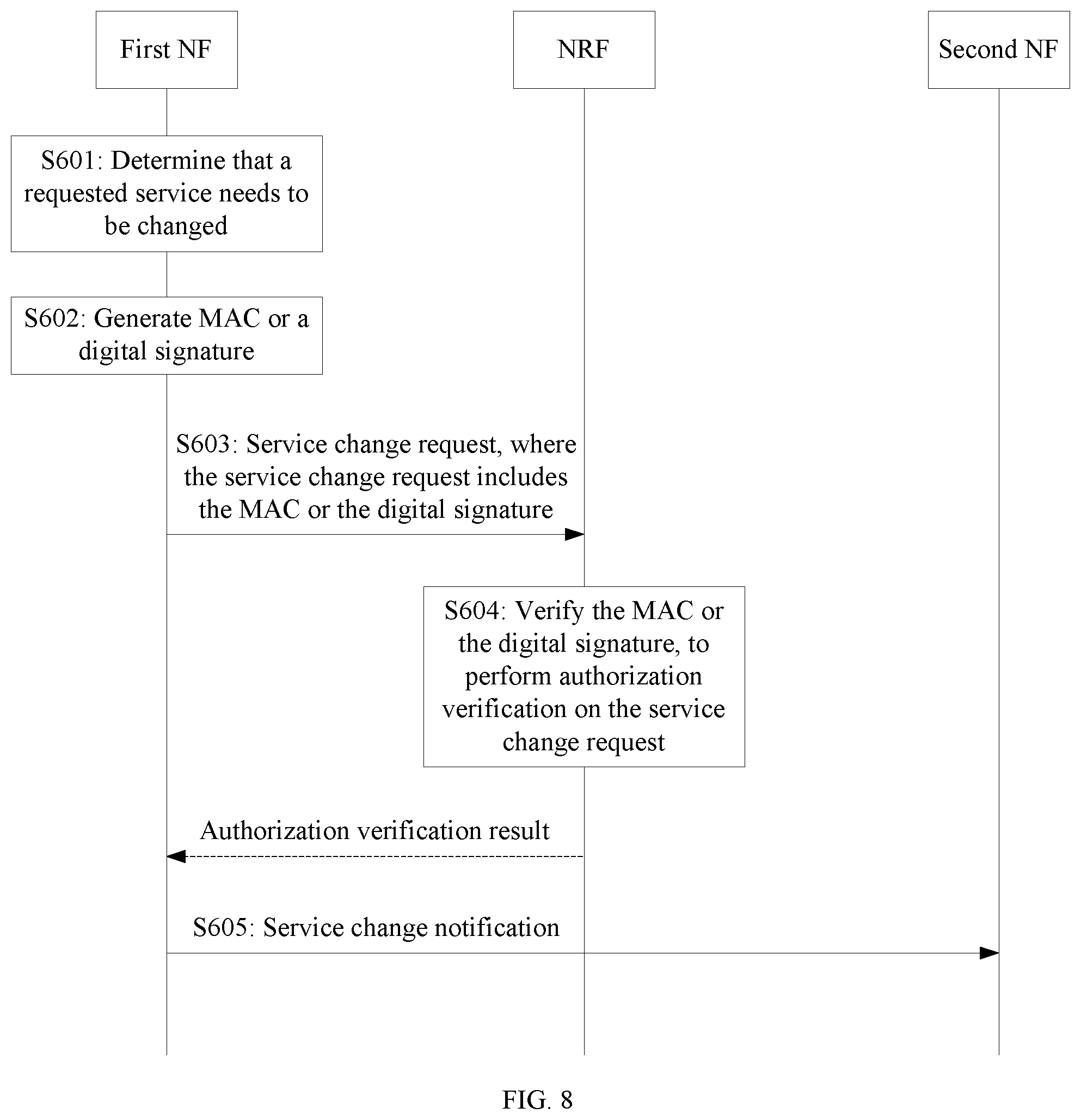 Patent US11824981 Figure 12 – Discovery method and apparatus based on service-based architecture