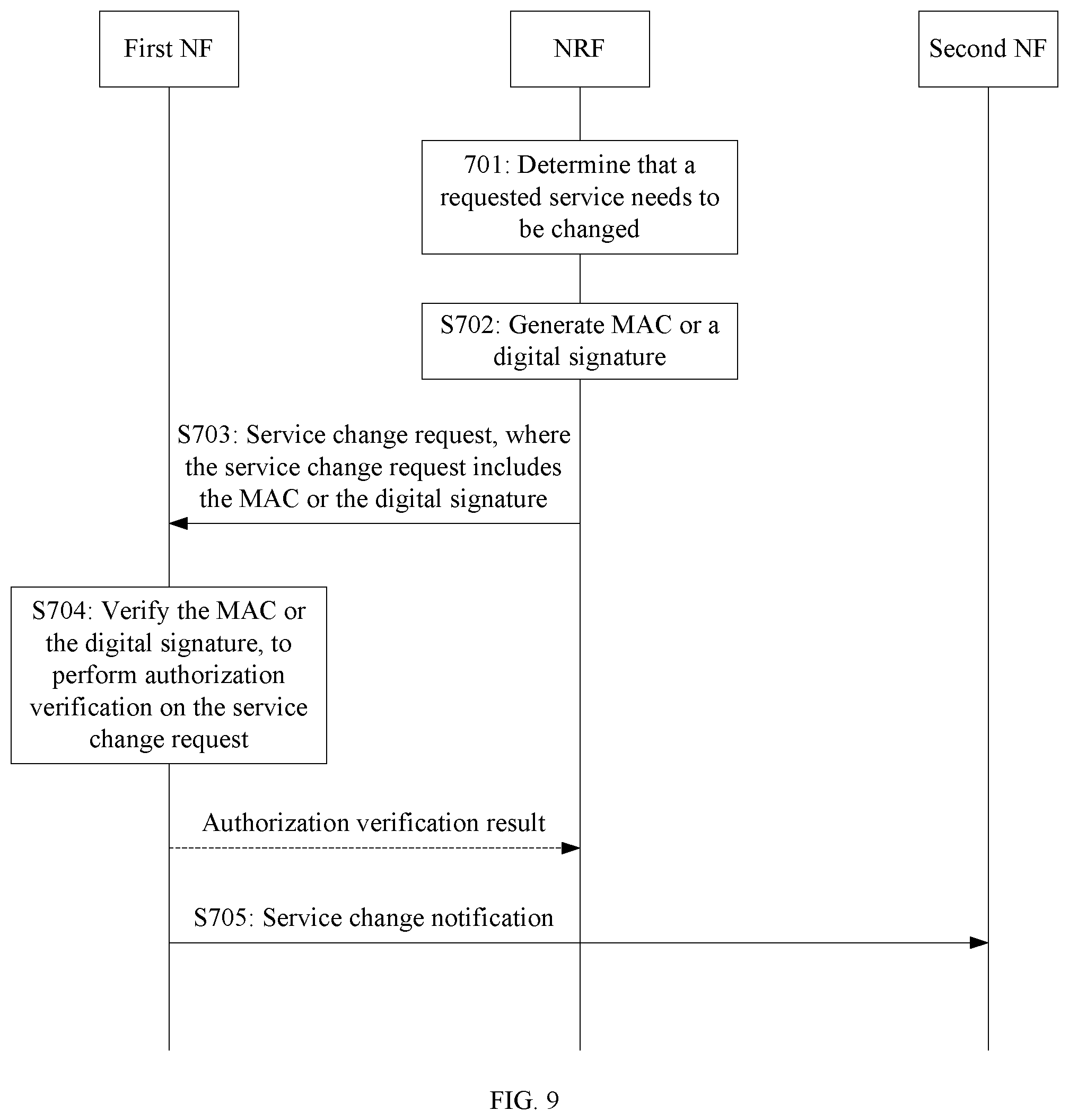 Patent US11824981 Figure 13 – Discovery method and apparatus based on service-based architecture